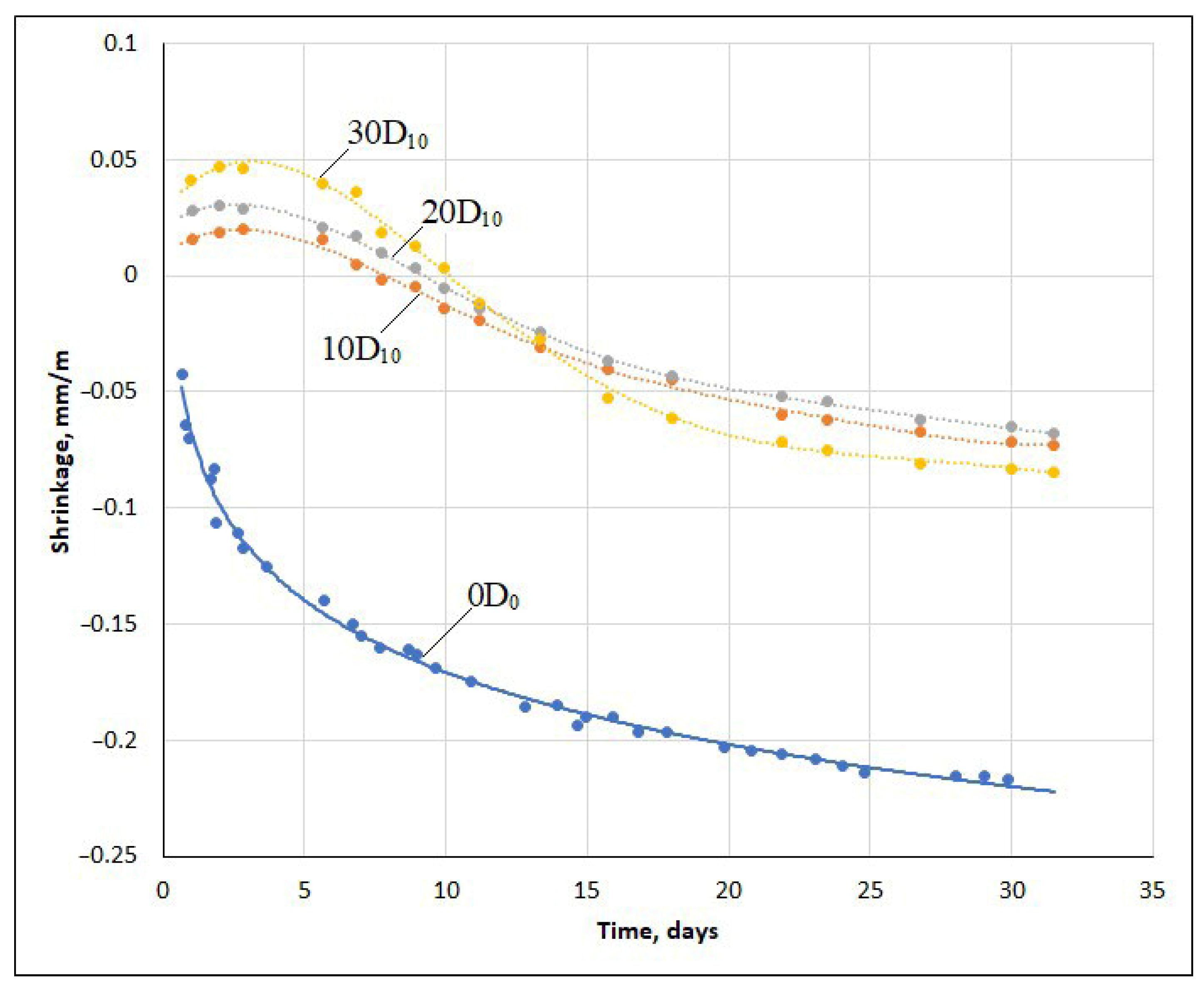 Buildings 14 03167 g010