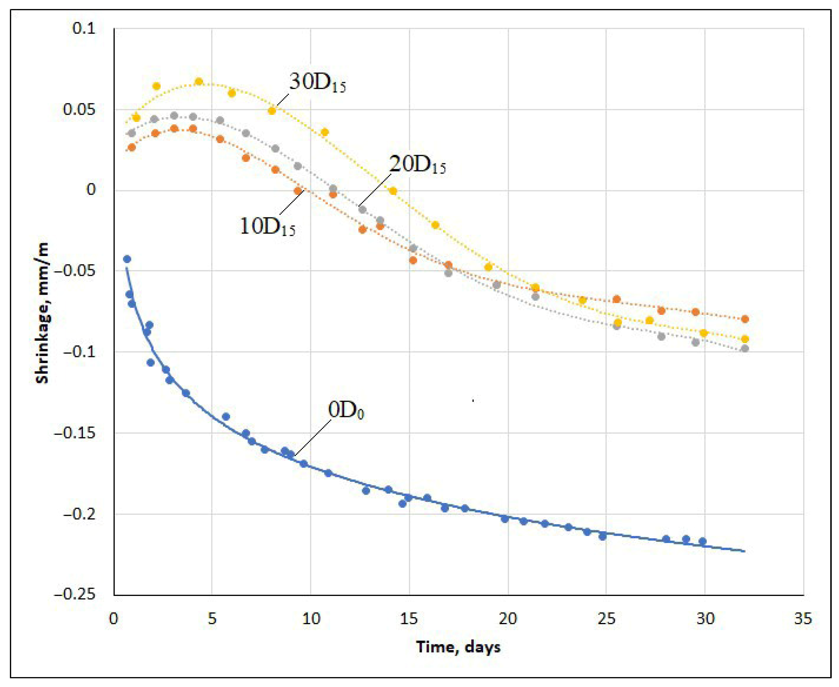 Buildings 14 03167 g011