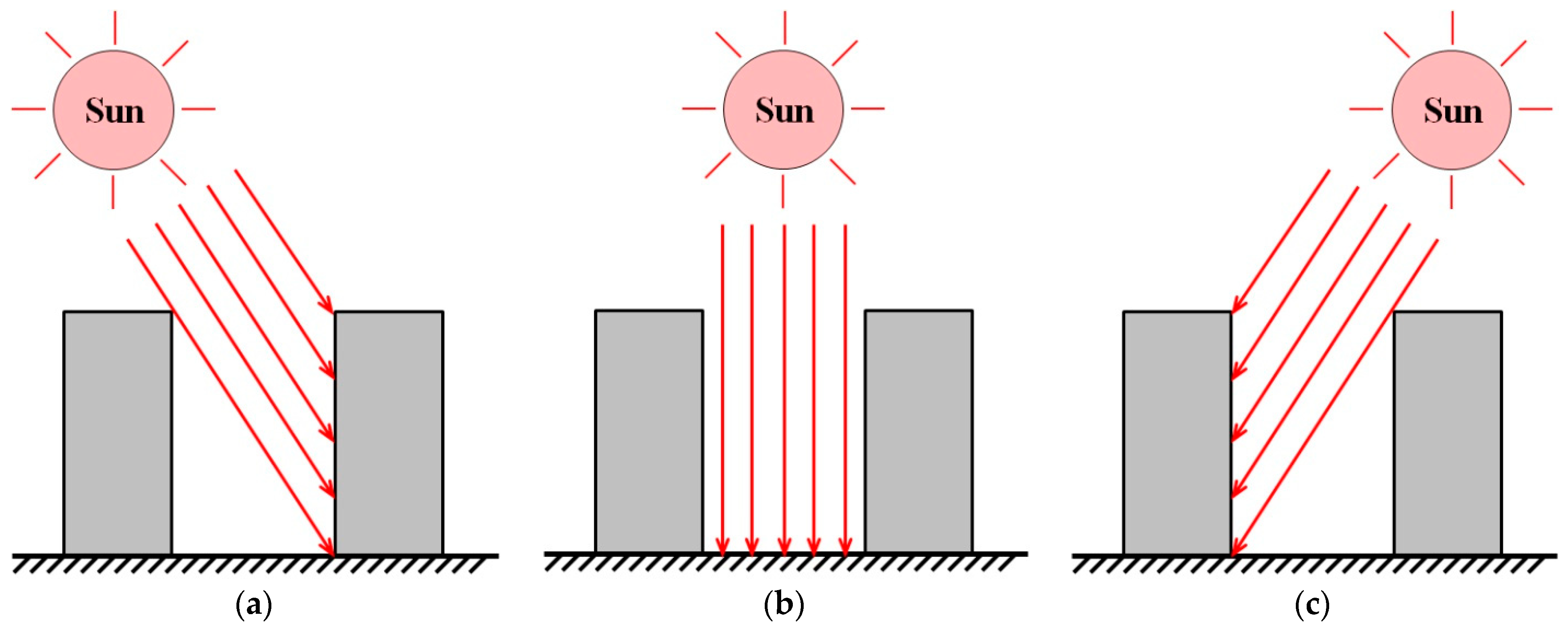 Buildings 14 03168 g001