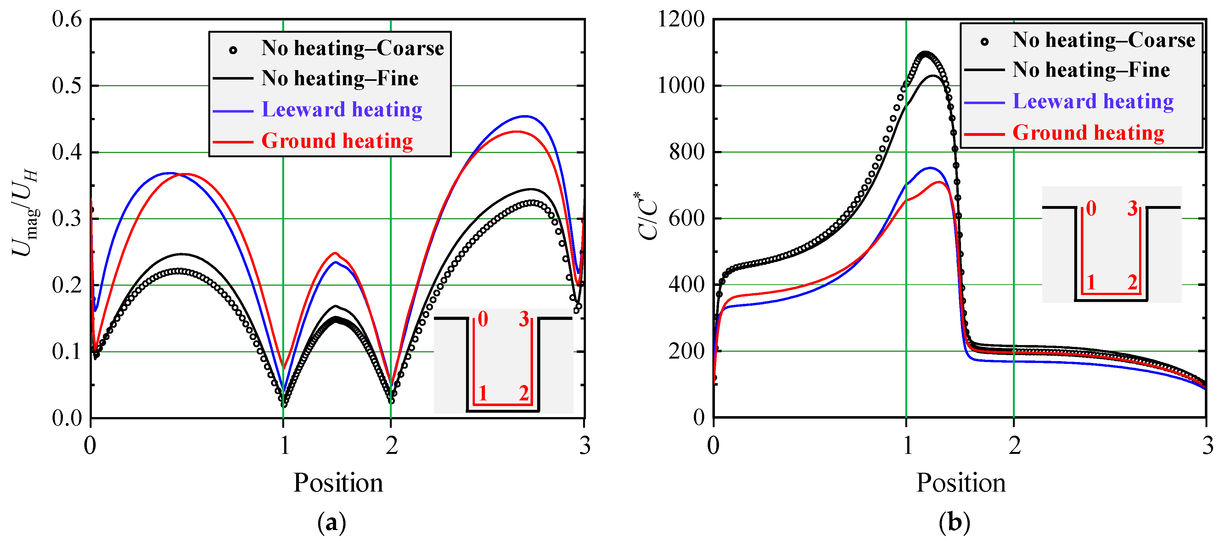 Buildings 14 03168 g009