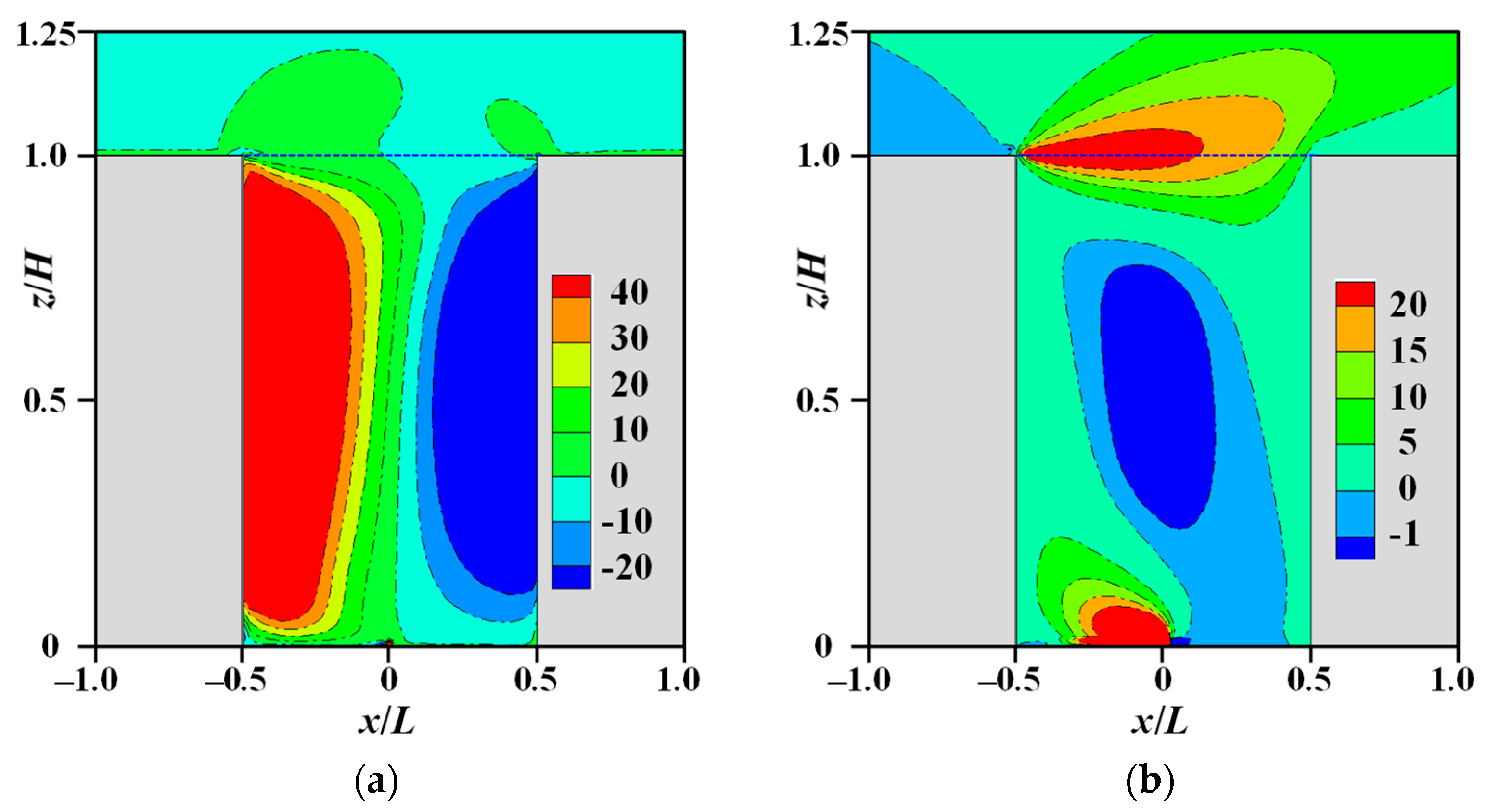 Buildings 14 03168 g012