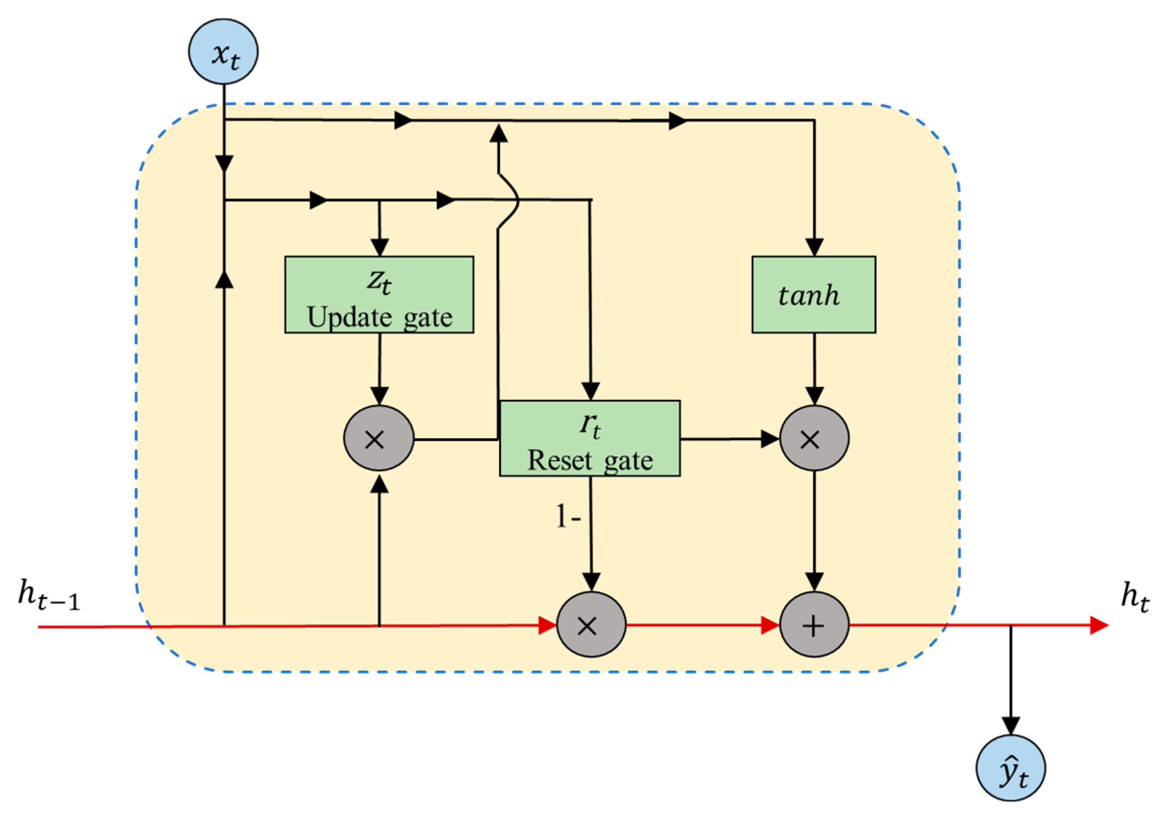 Buildings 14 03169 g002