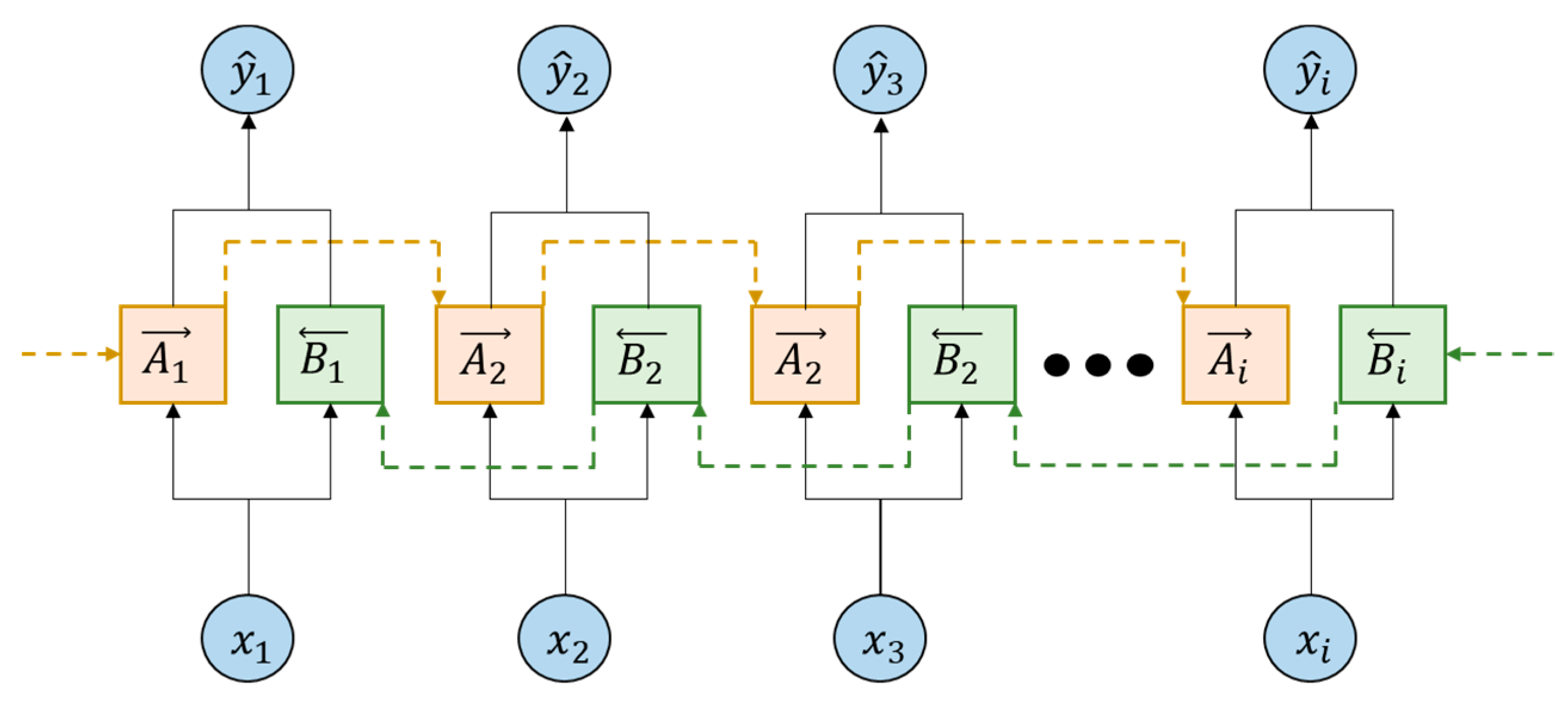 Buildings 14 03169 g003
