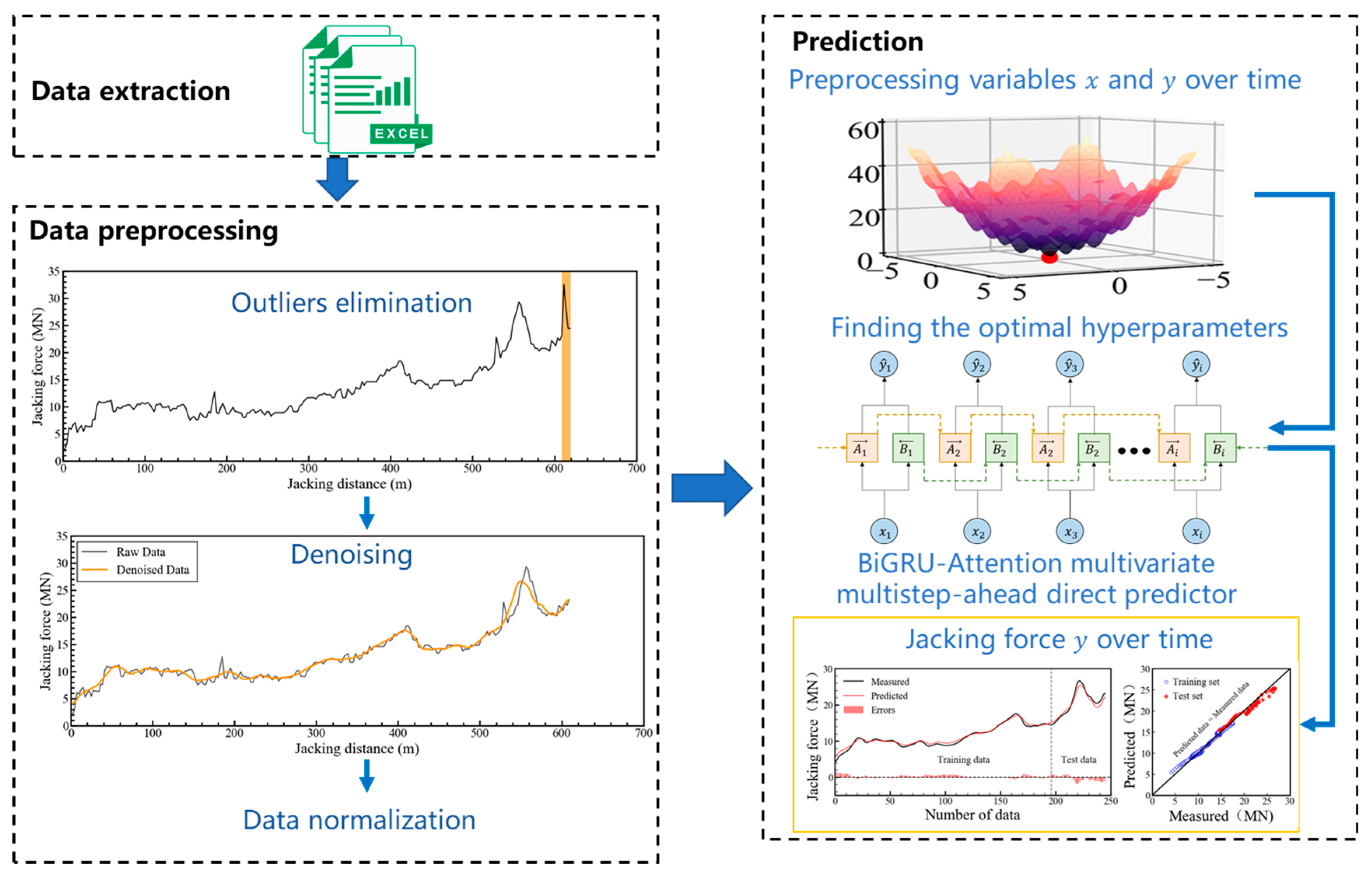 Buildings 14 03169 g004
