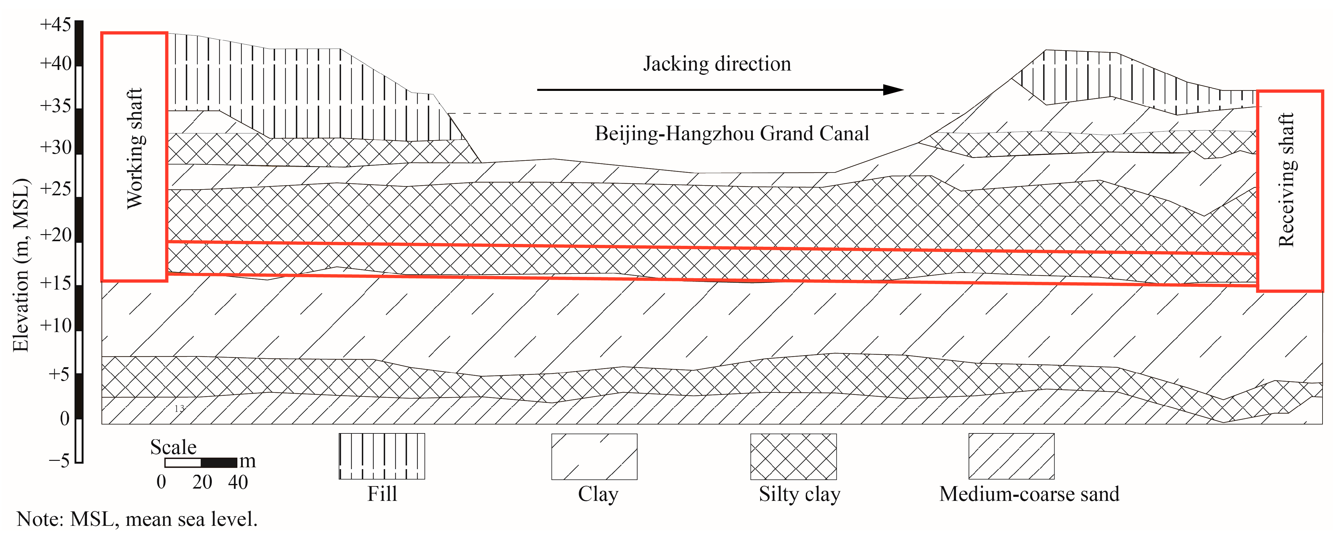 Buildings 14 03169 g006