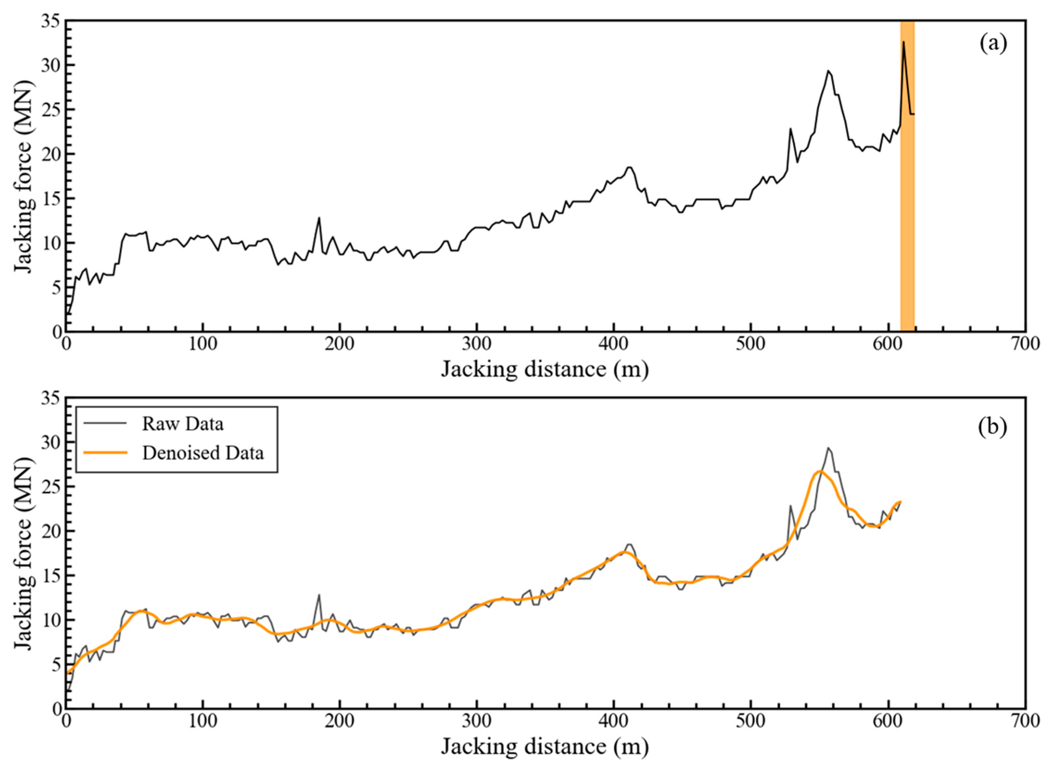 Buildings 14 03169 g008