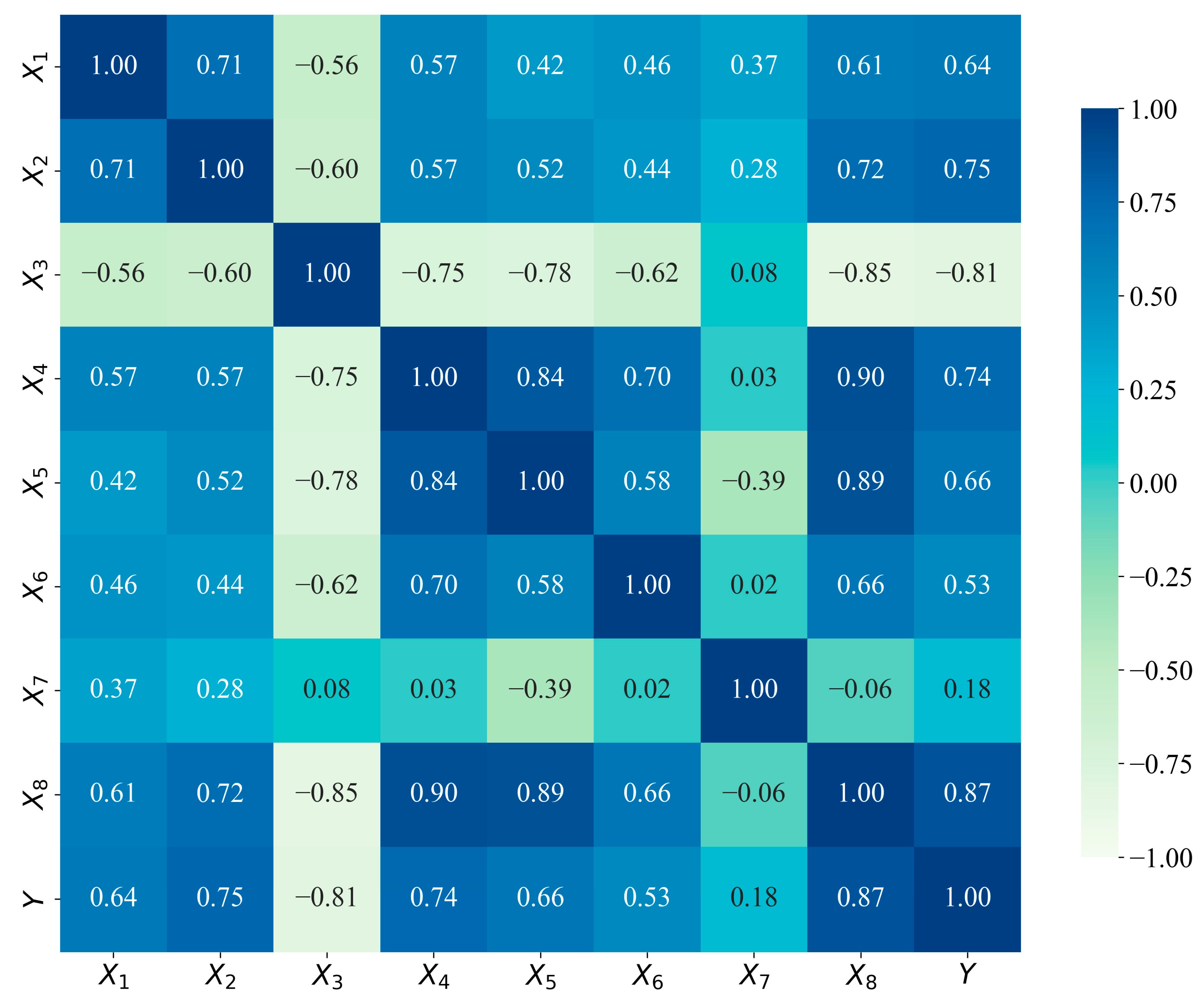 Buildings 14 03169 g009
