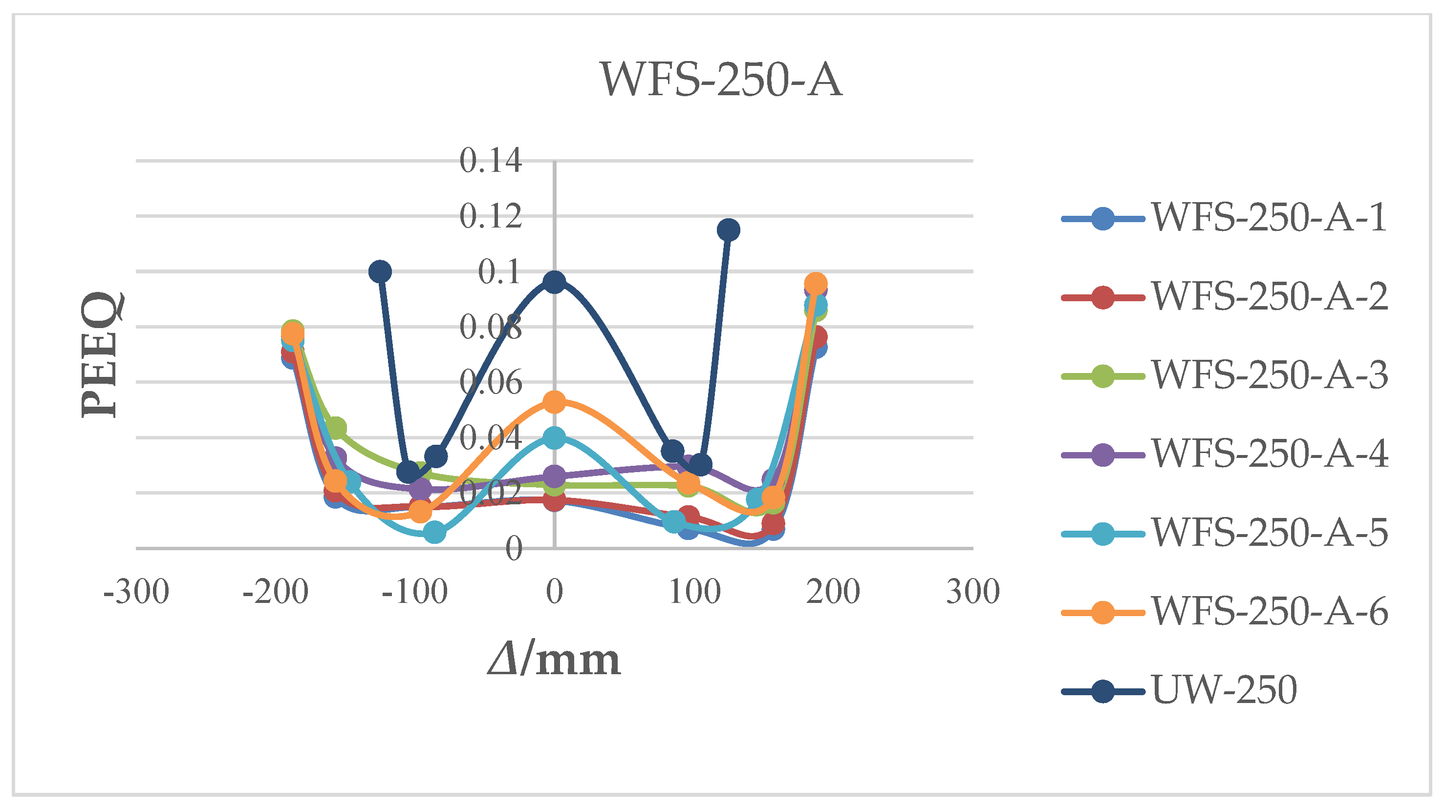 Buildings 14 03170 g011