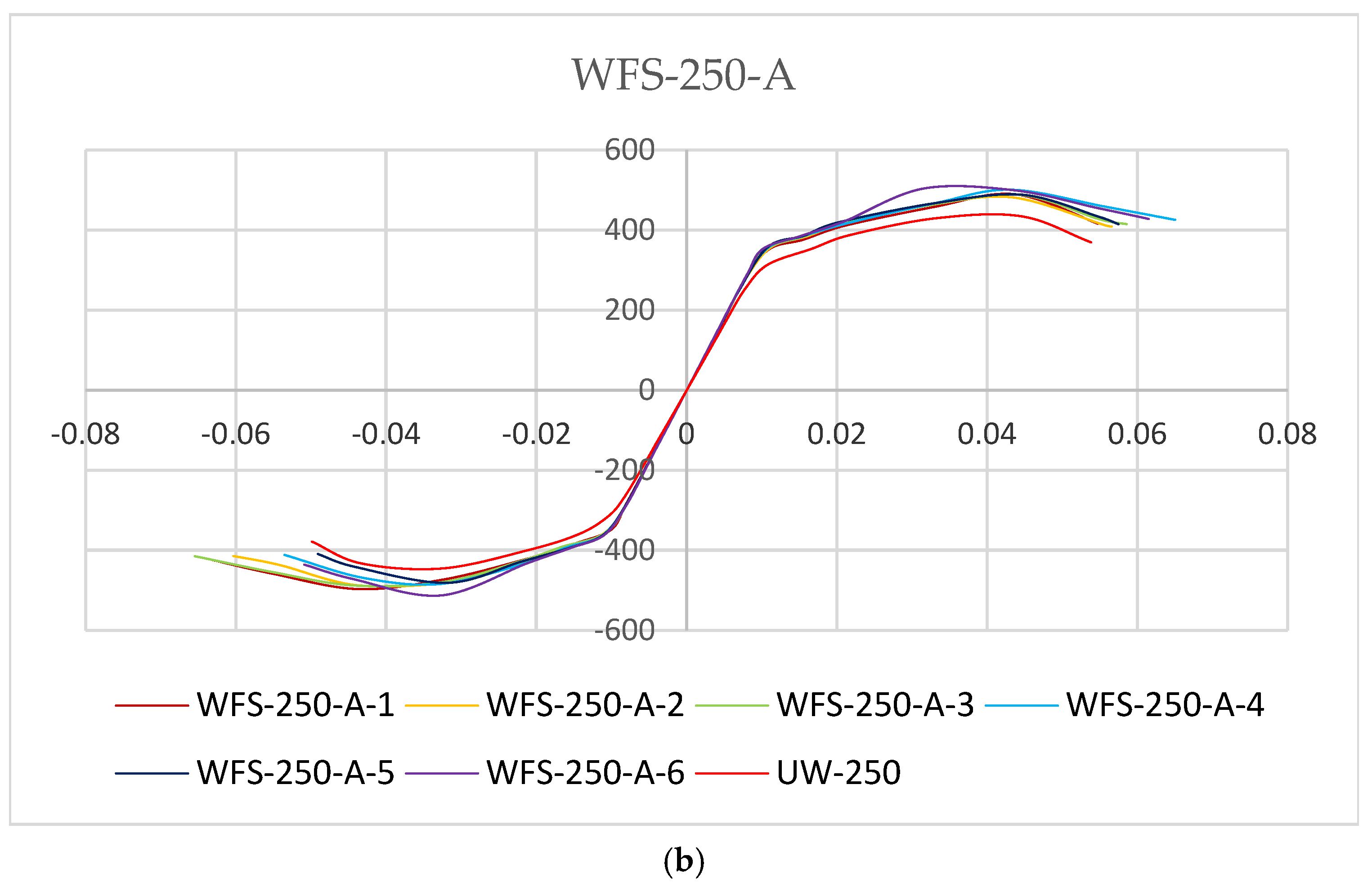 Buildings 14 03170 g012b