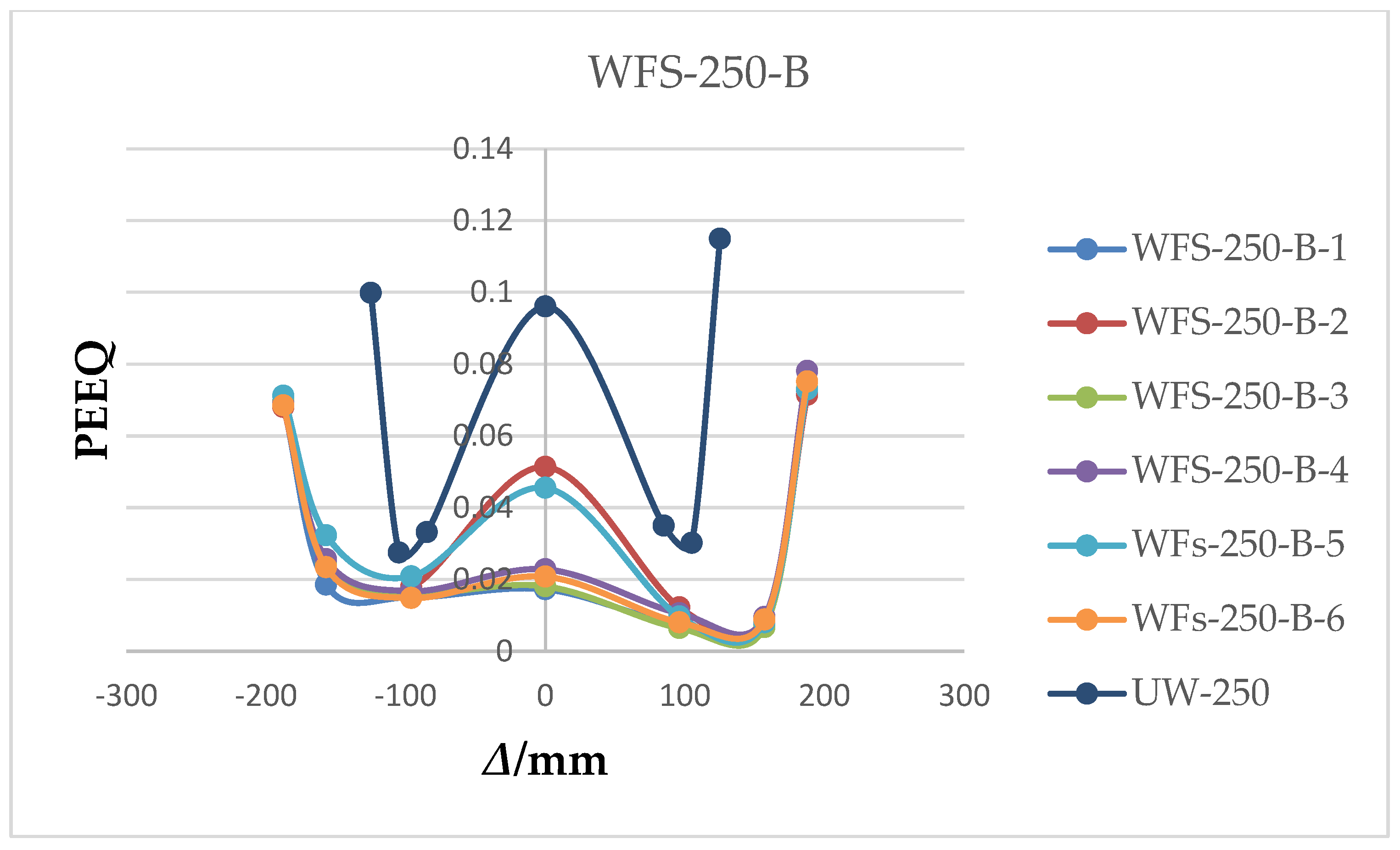 Buildings 14 03170 g014