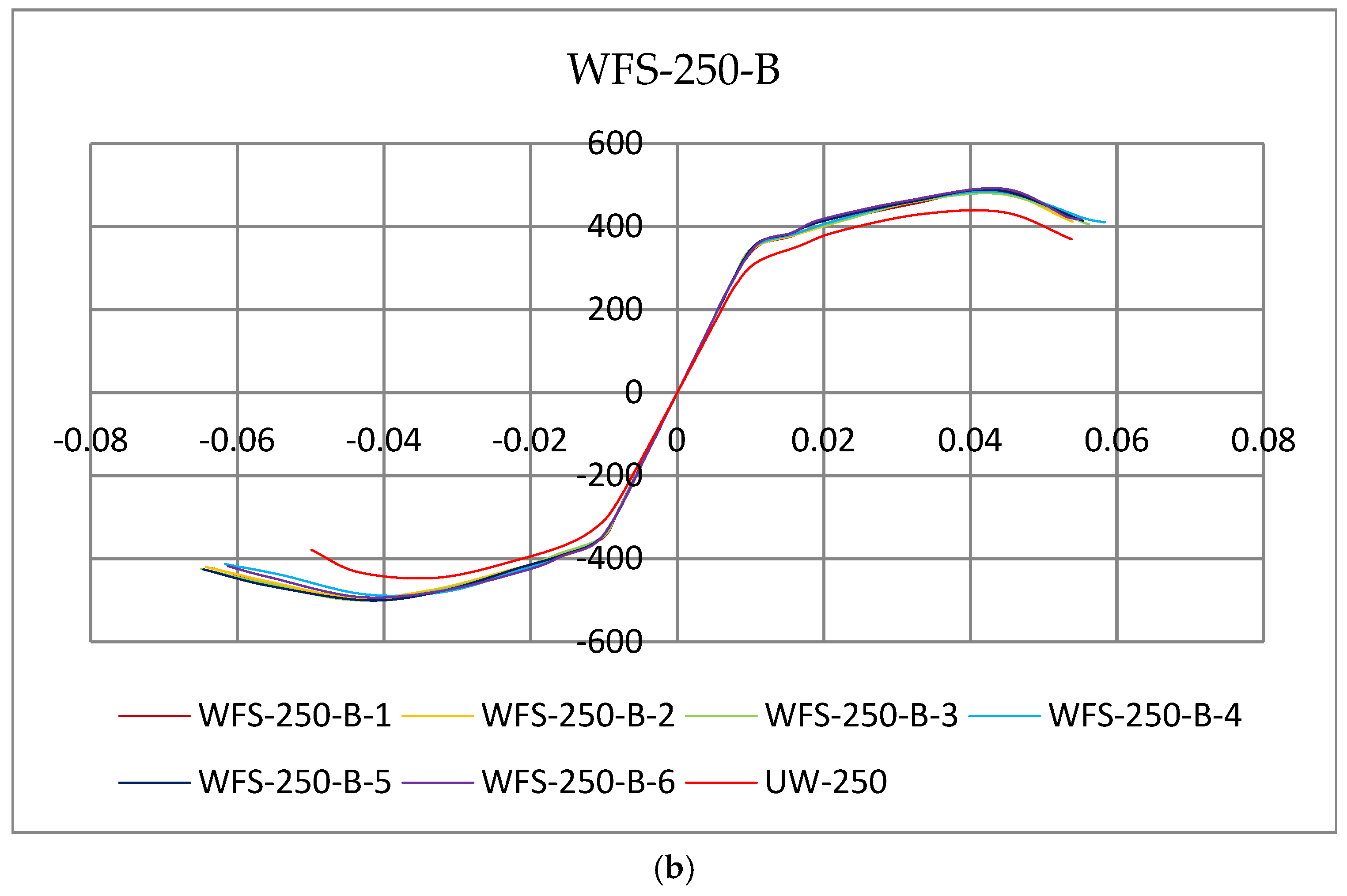 Buildings 14 03170 g015b