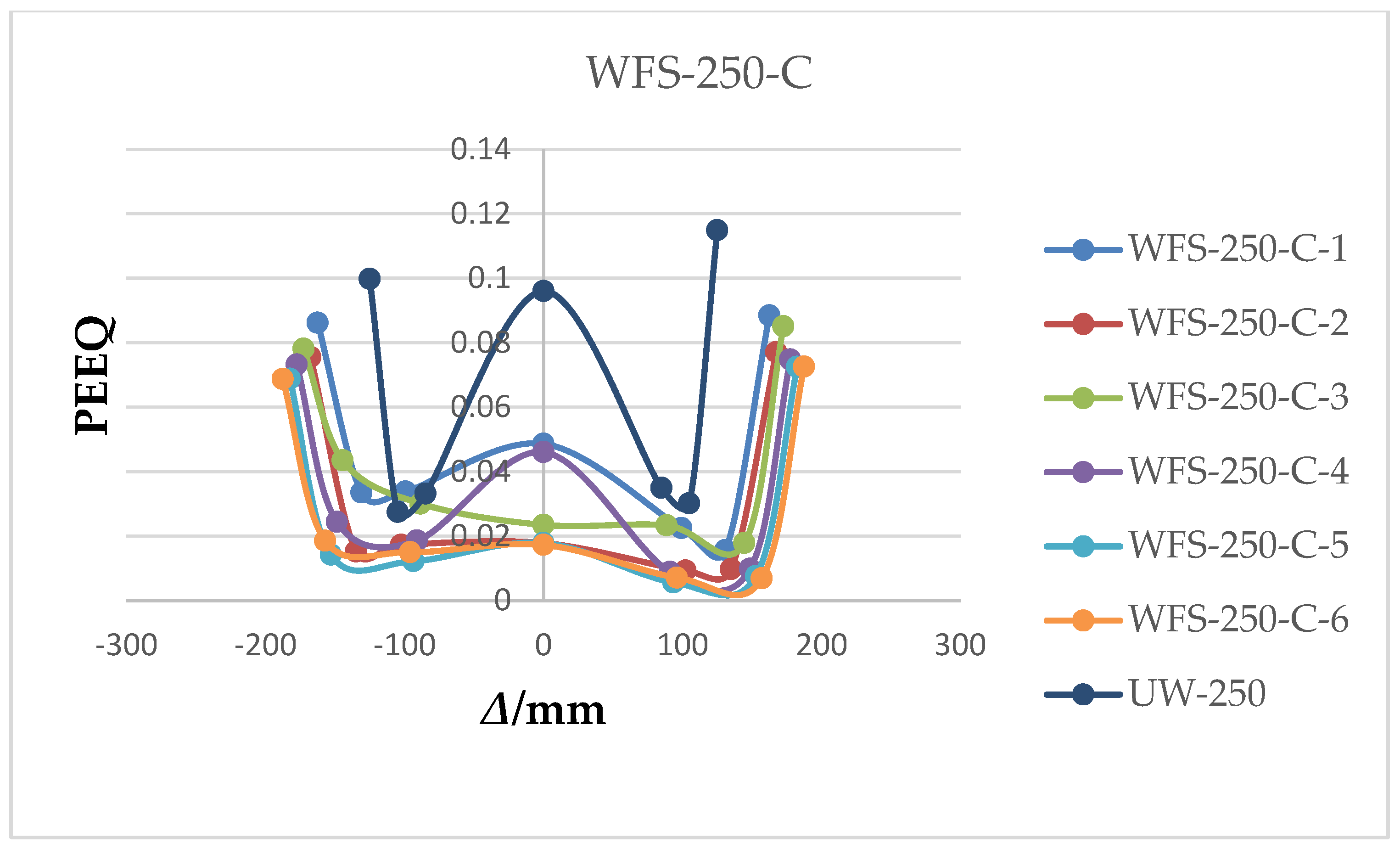 Buildings 14 03170 g017