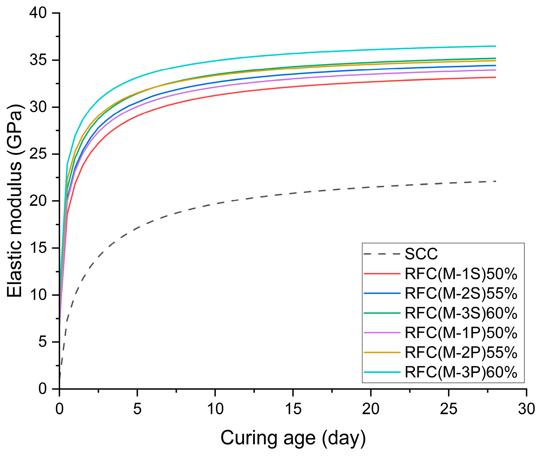 Buildings 14 03171 g010