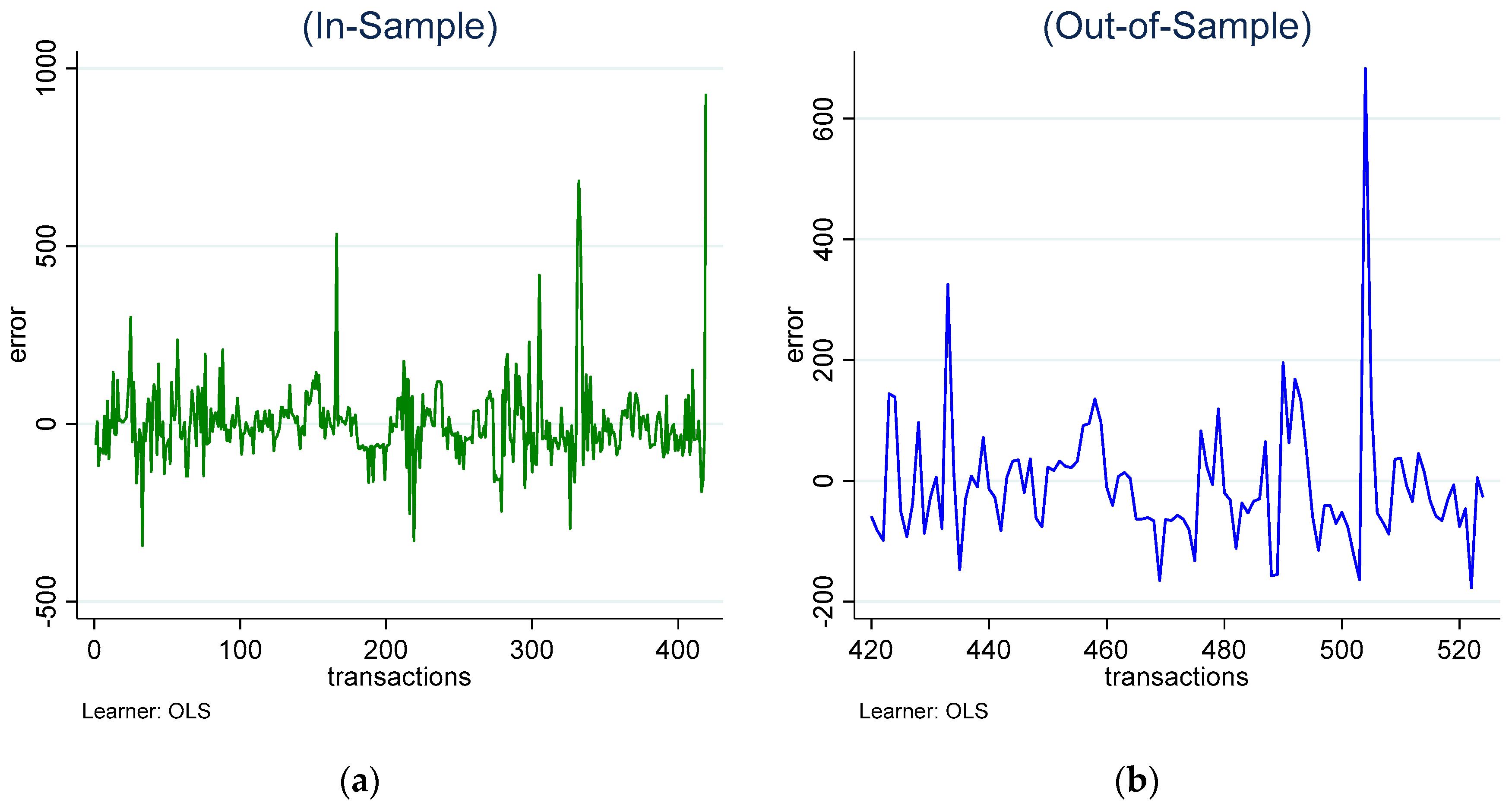 Buildings 14 03172 g002a