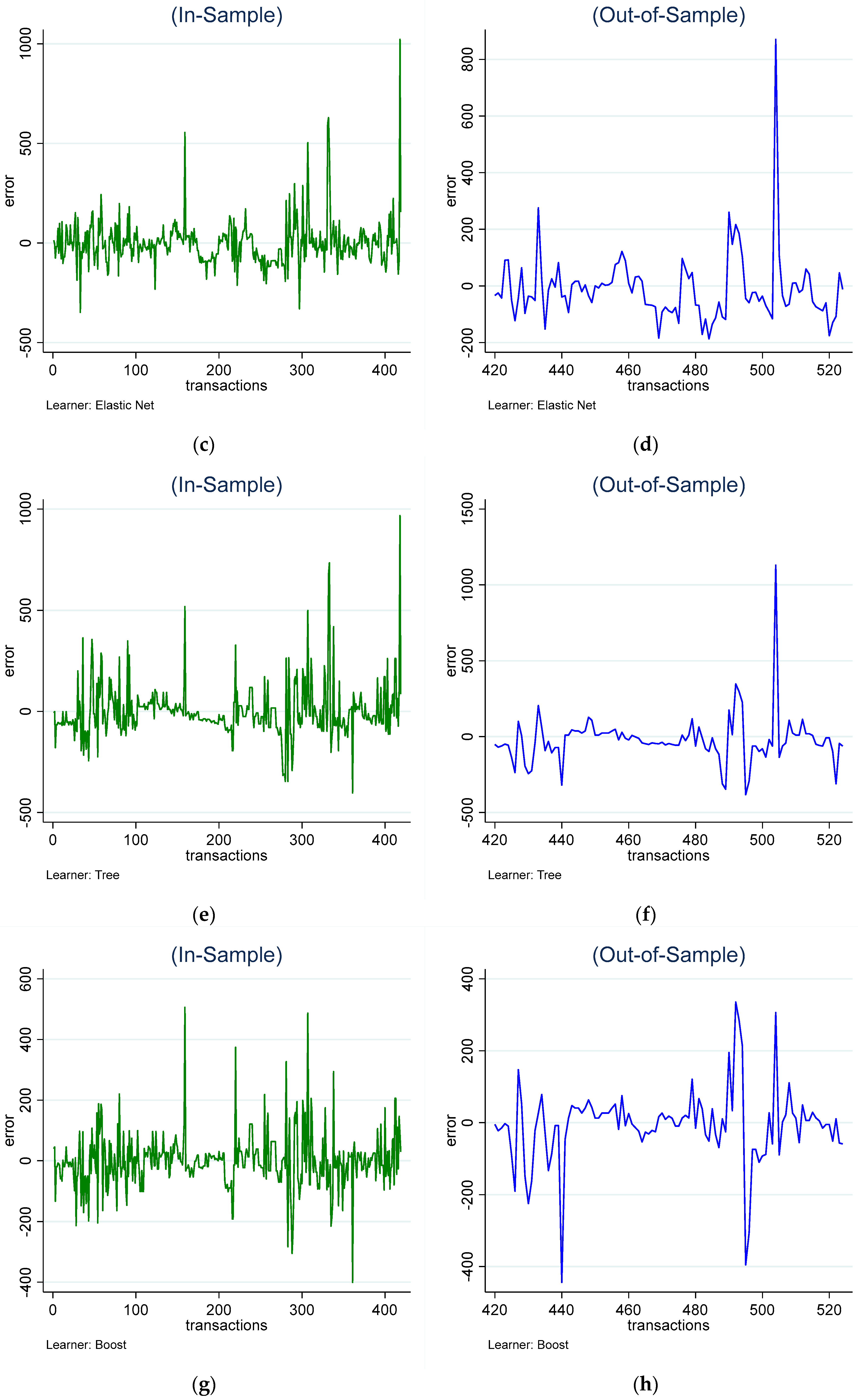 Buildings 14 03172 g002b