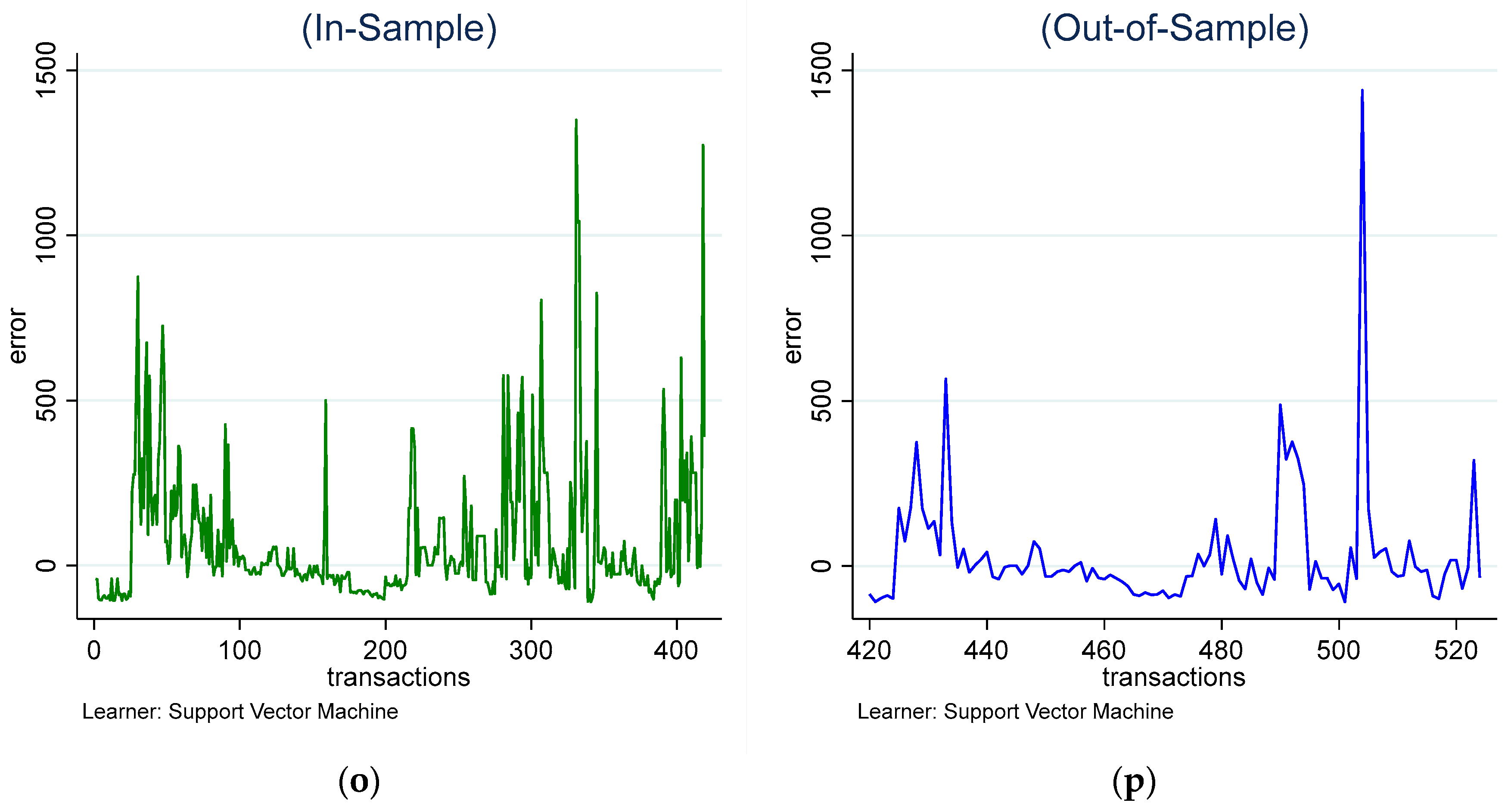 Buildings 14 03172 g002d