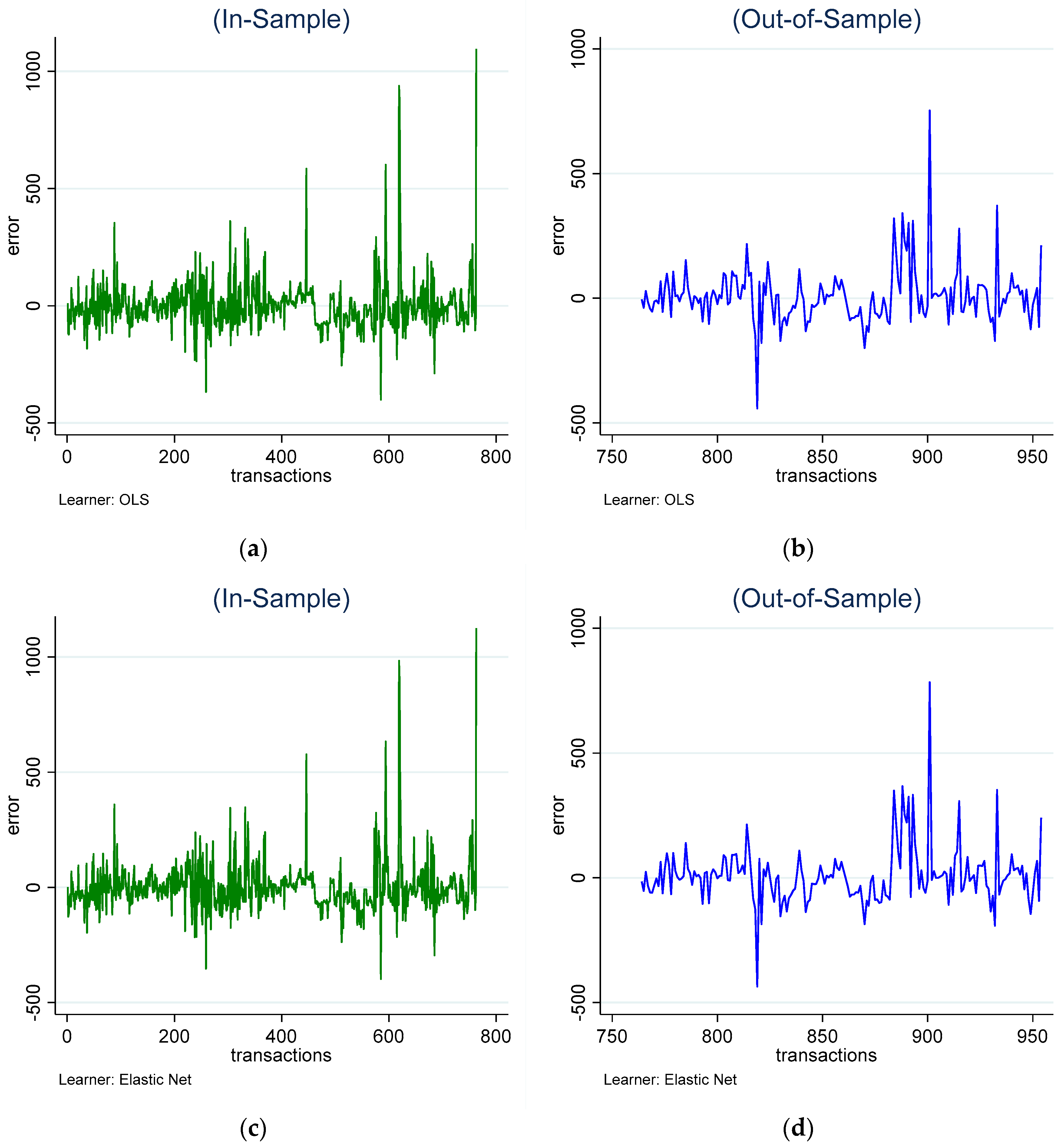 Buildings 14 03172 g003a