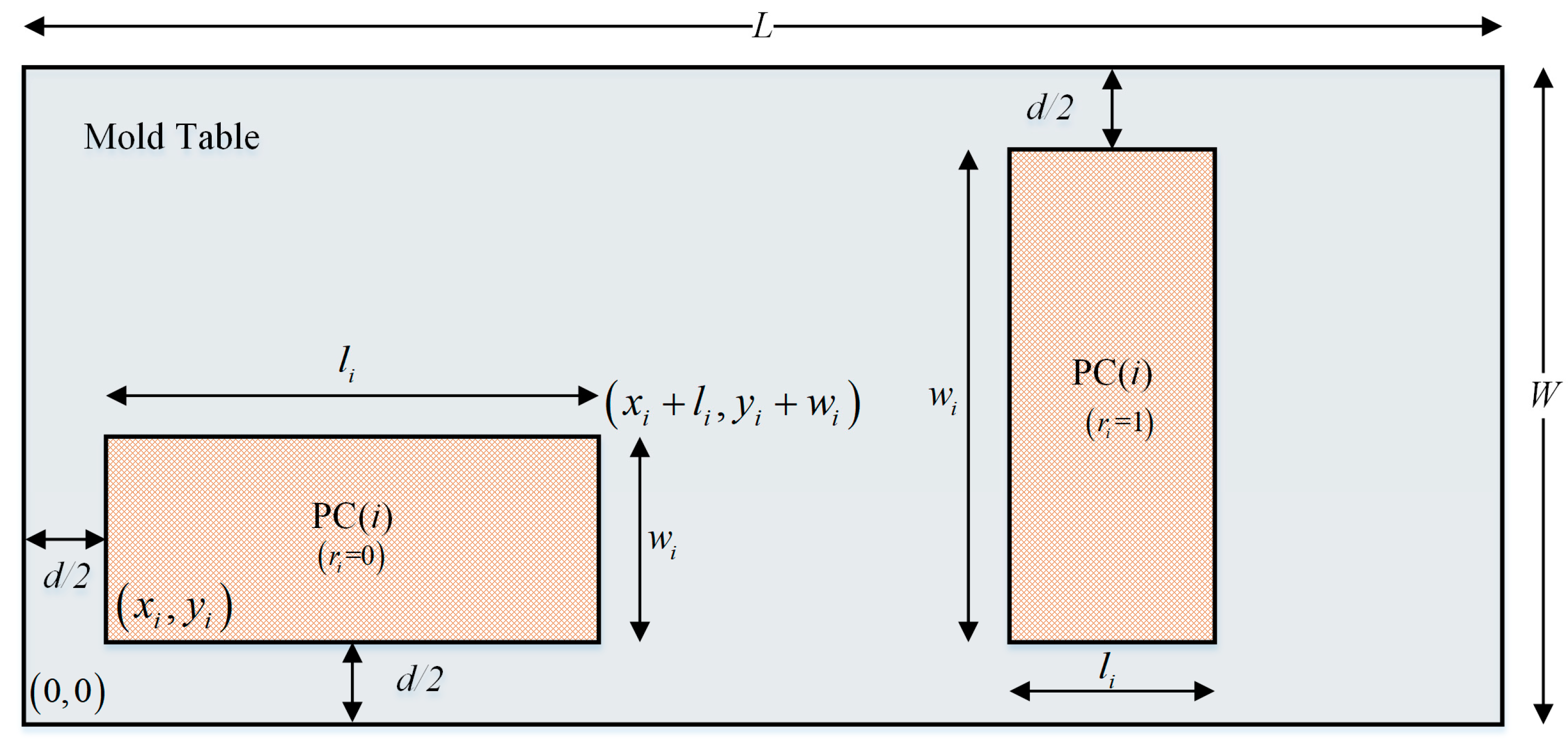 Buildings 14 03173 g002