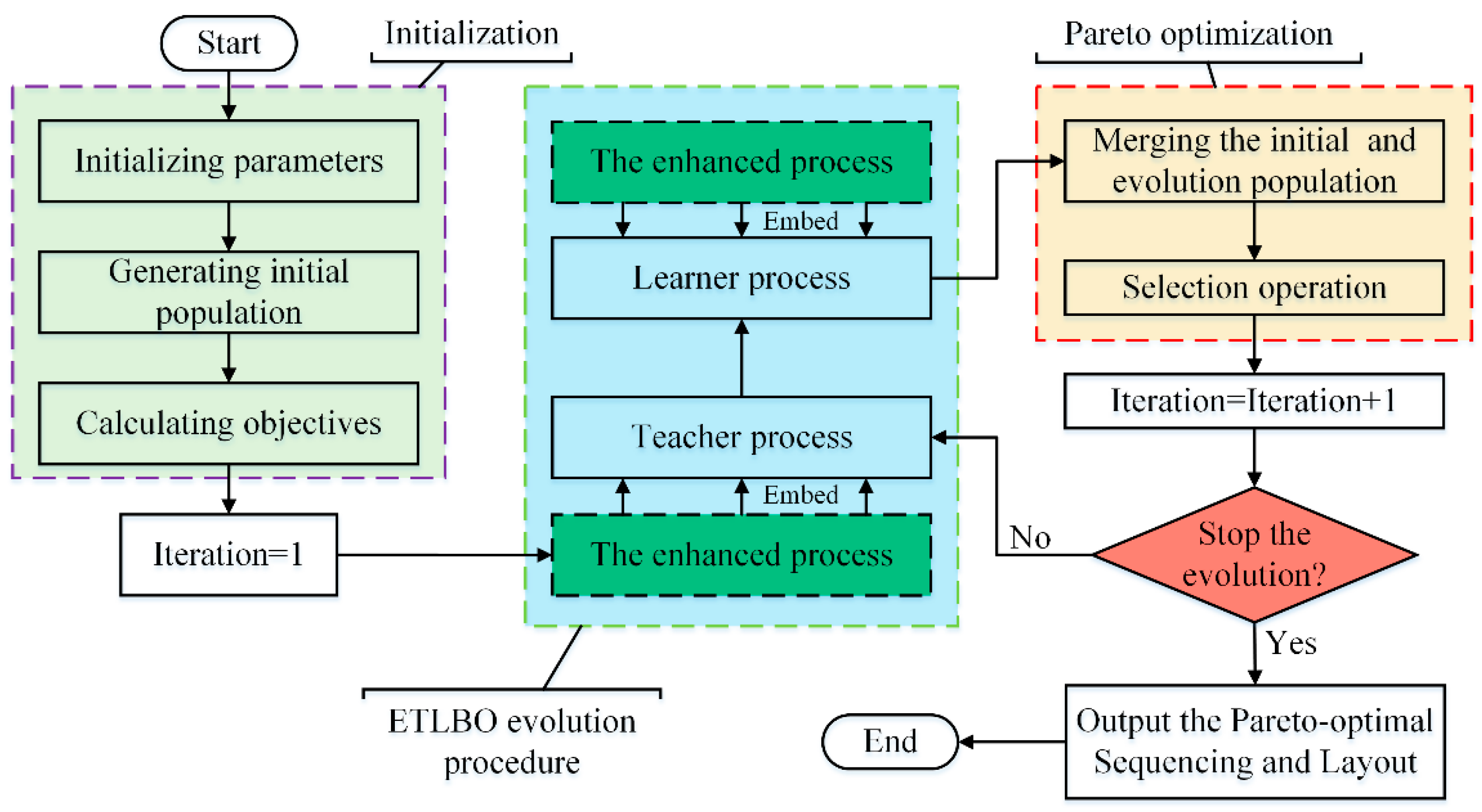 Buildings 14 03173 g003