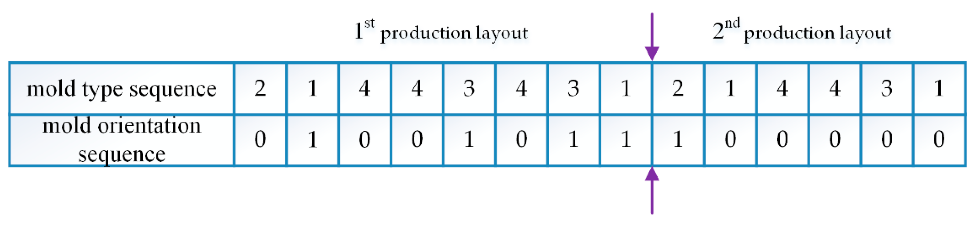 Buildings 14 03173 g004