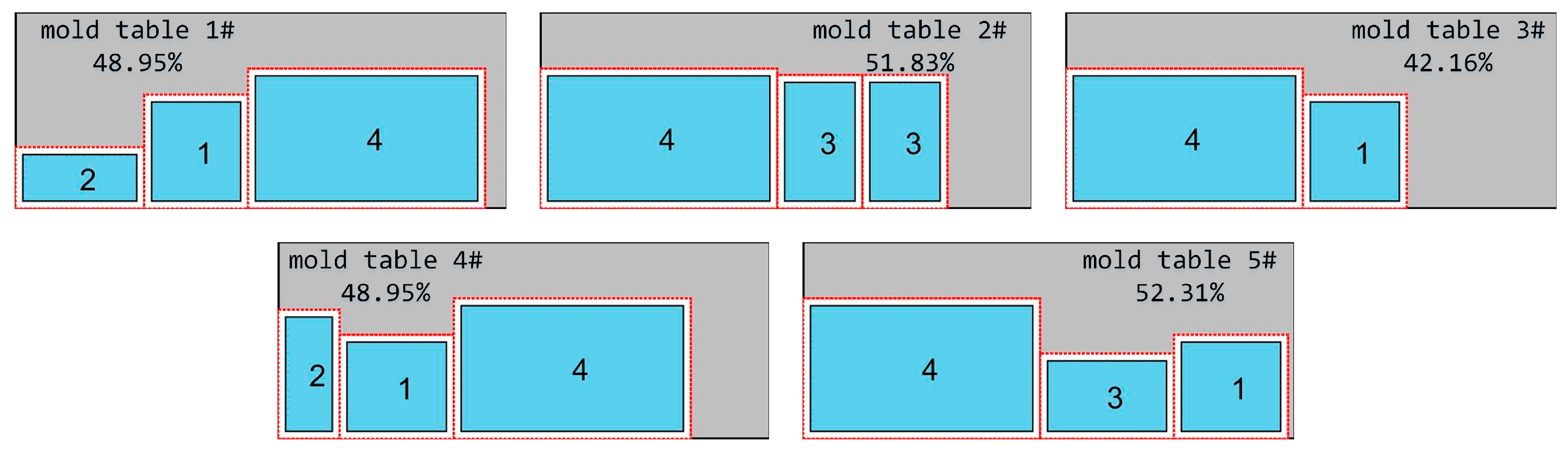 Buildings 14 03173 g005