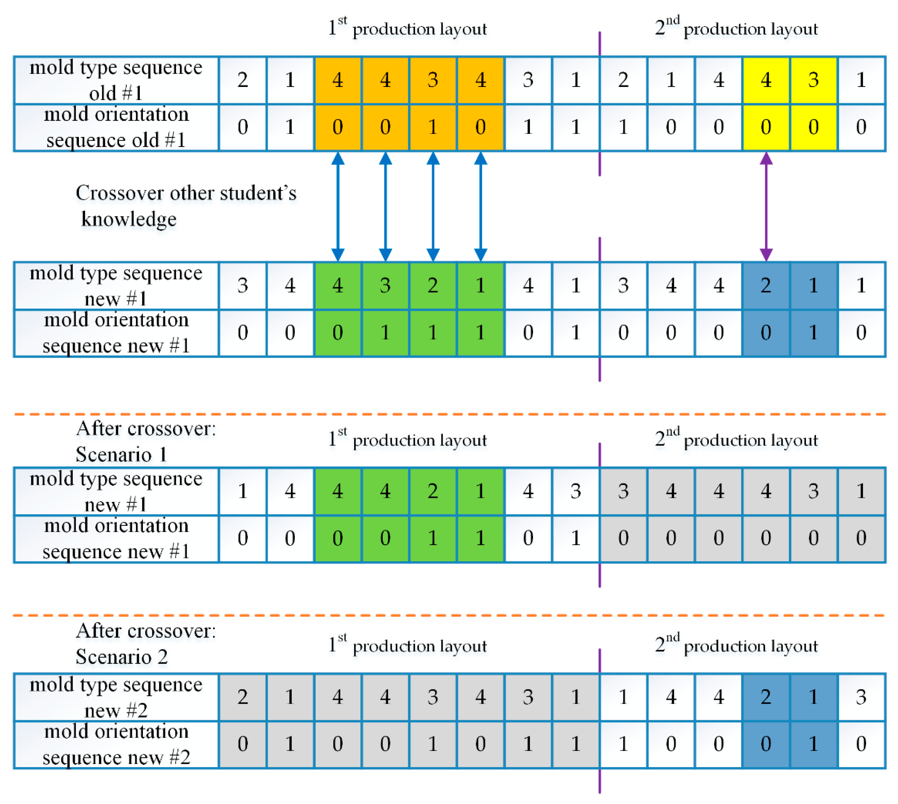 Buildings 14 03173 g007