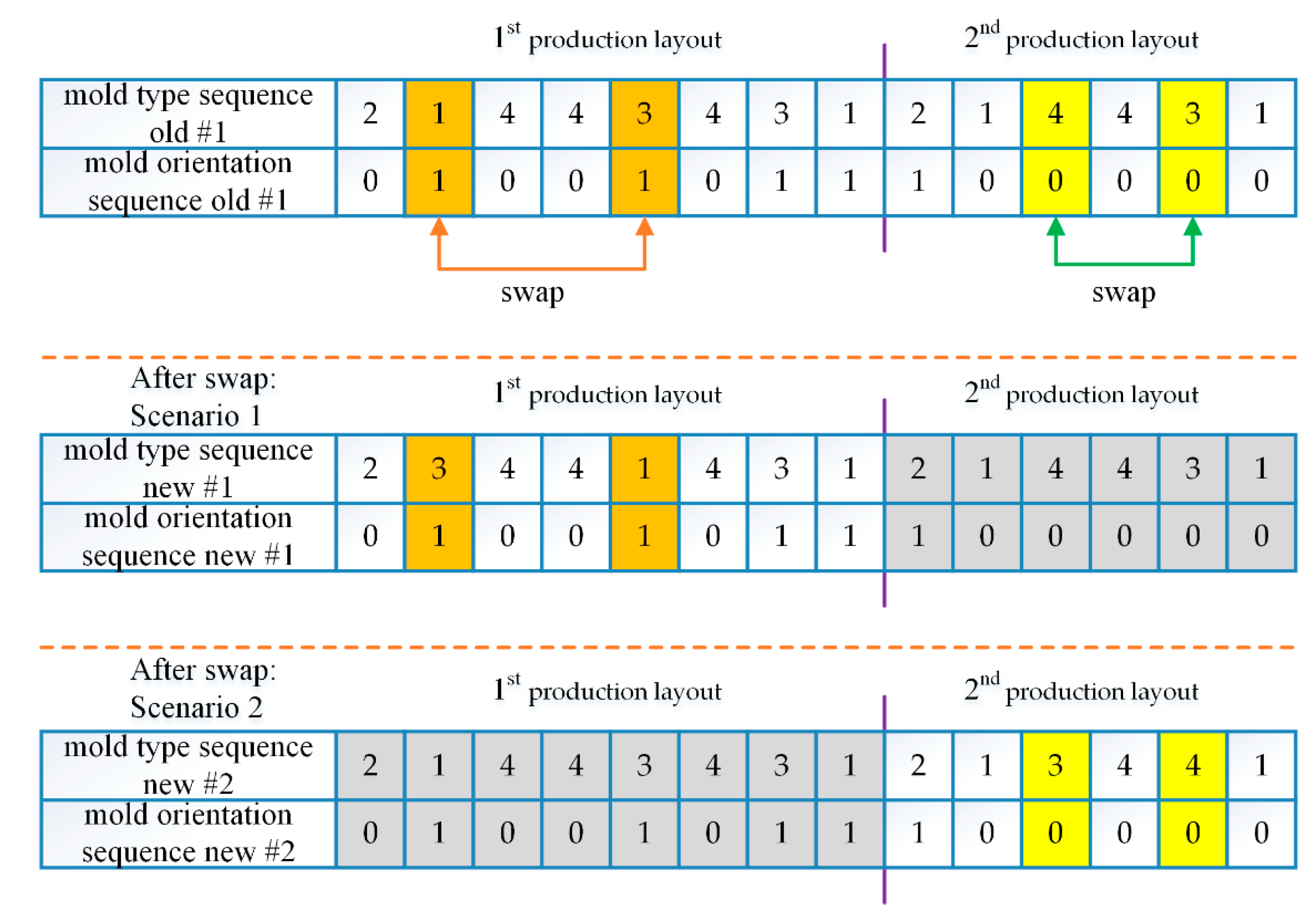 Buildings 14 03173 g008