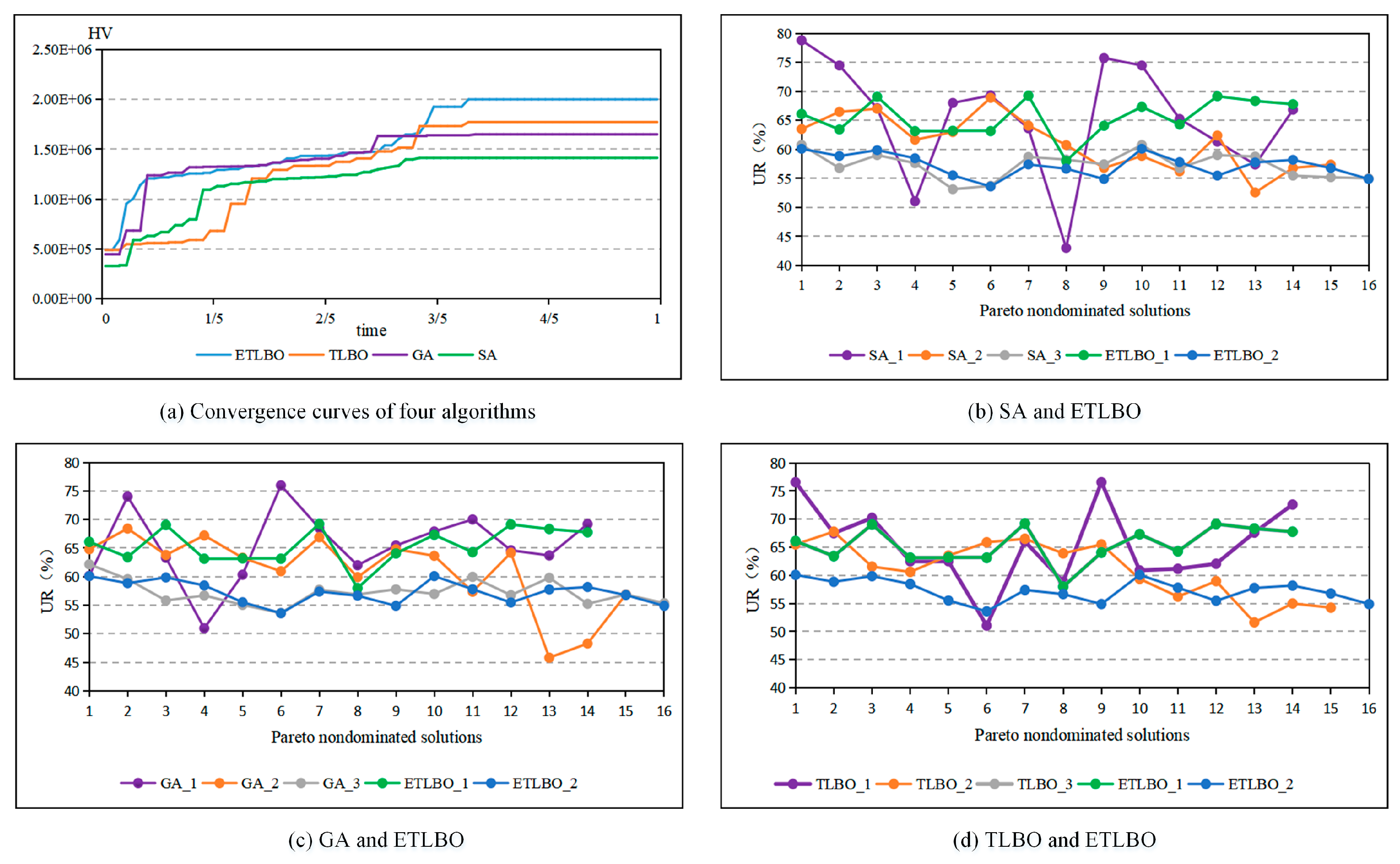 Buildings 14 03173 g009