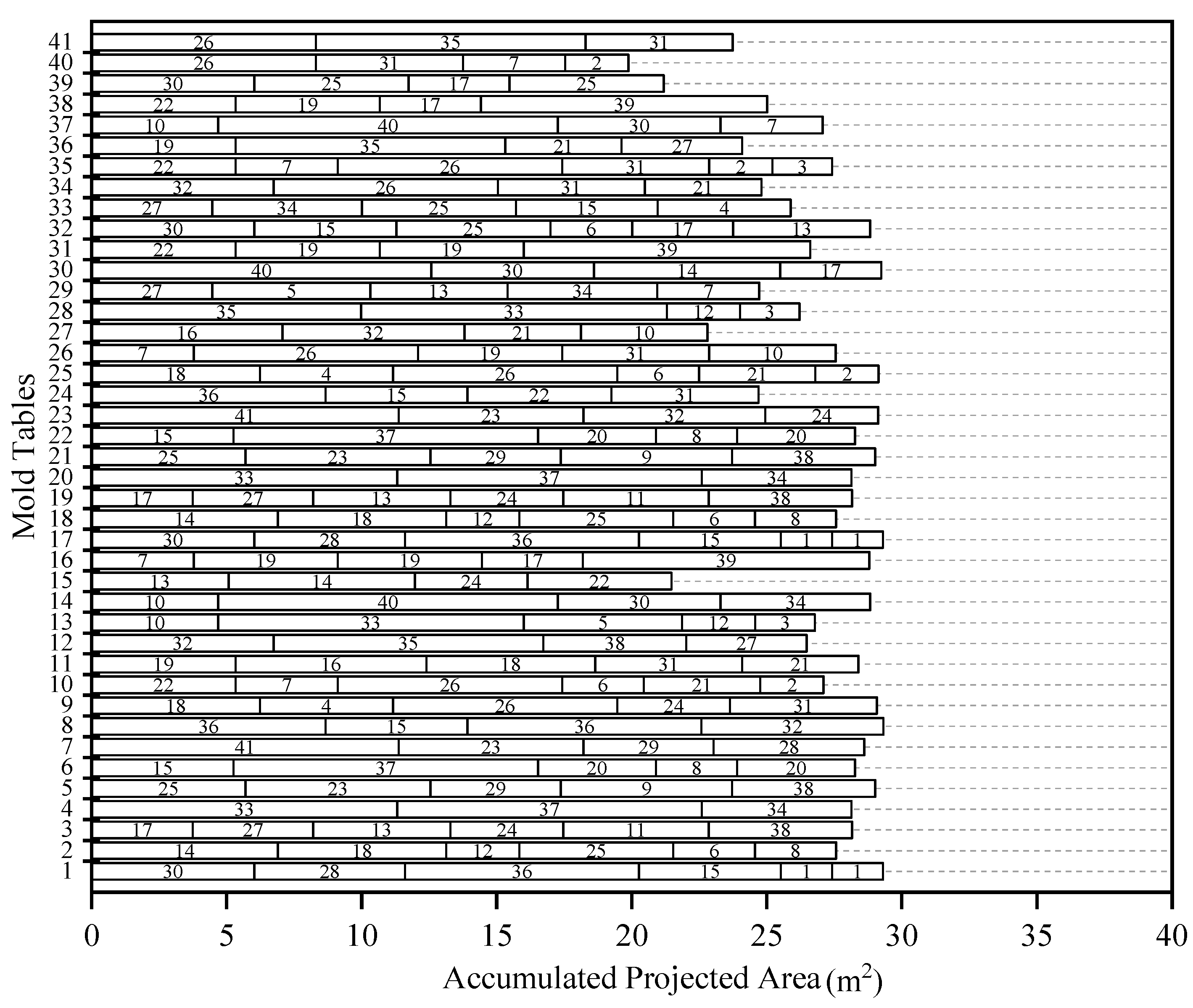 Buildings 14 03173 g011