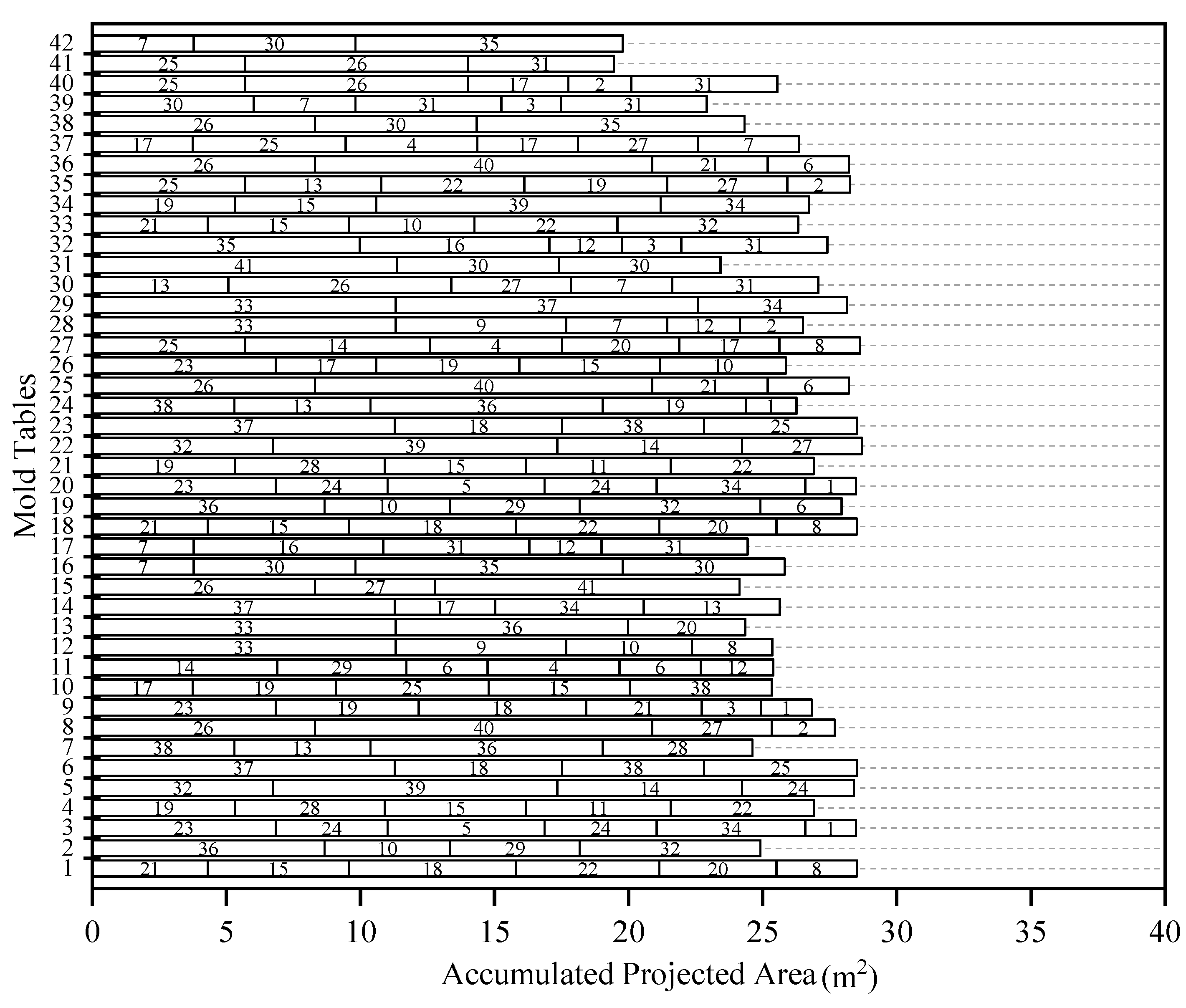 Buildings 14 03173 g012