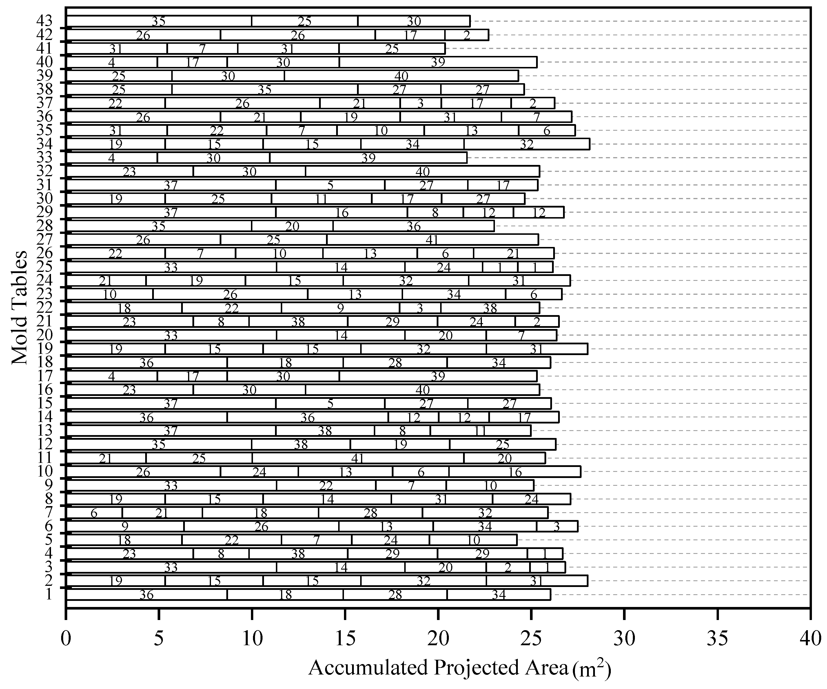 Buildings 14 03173 g013