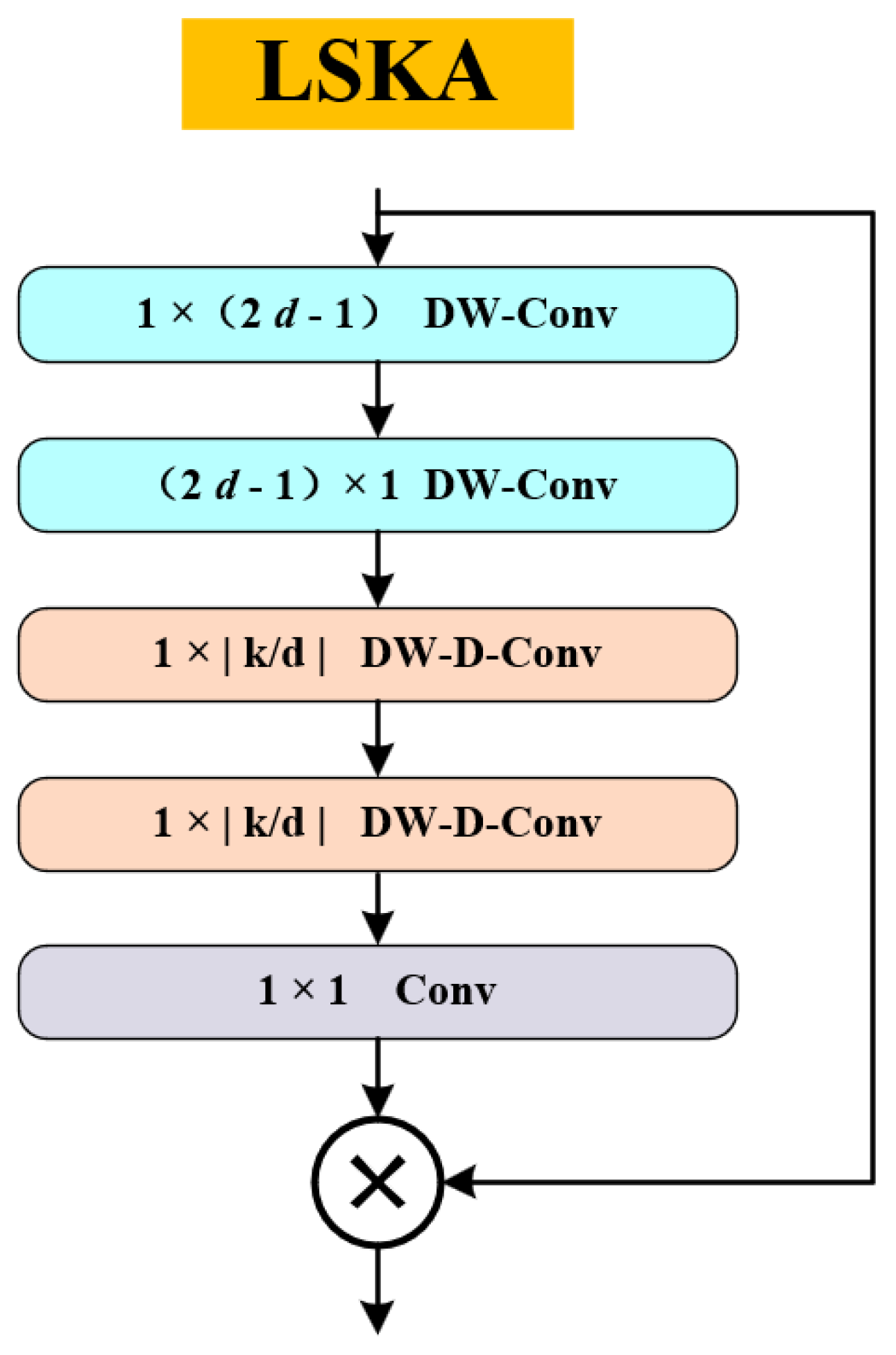 Buildings 14 03174 g004