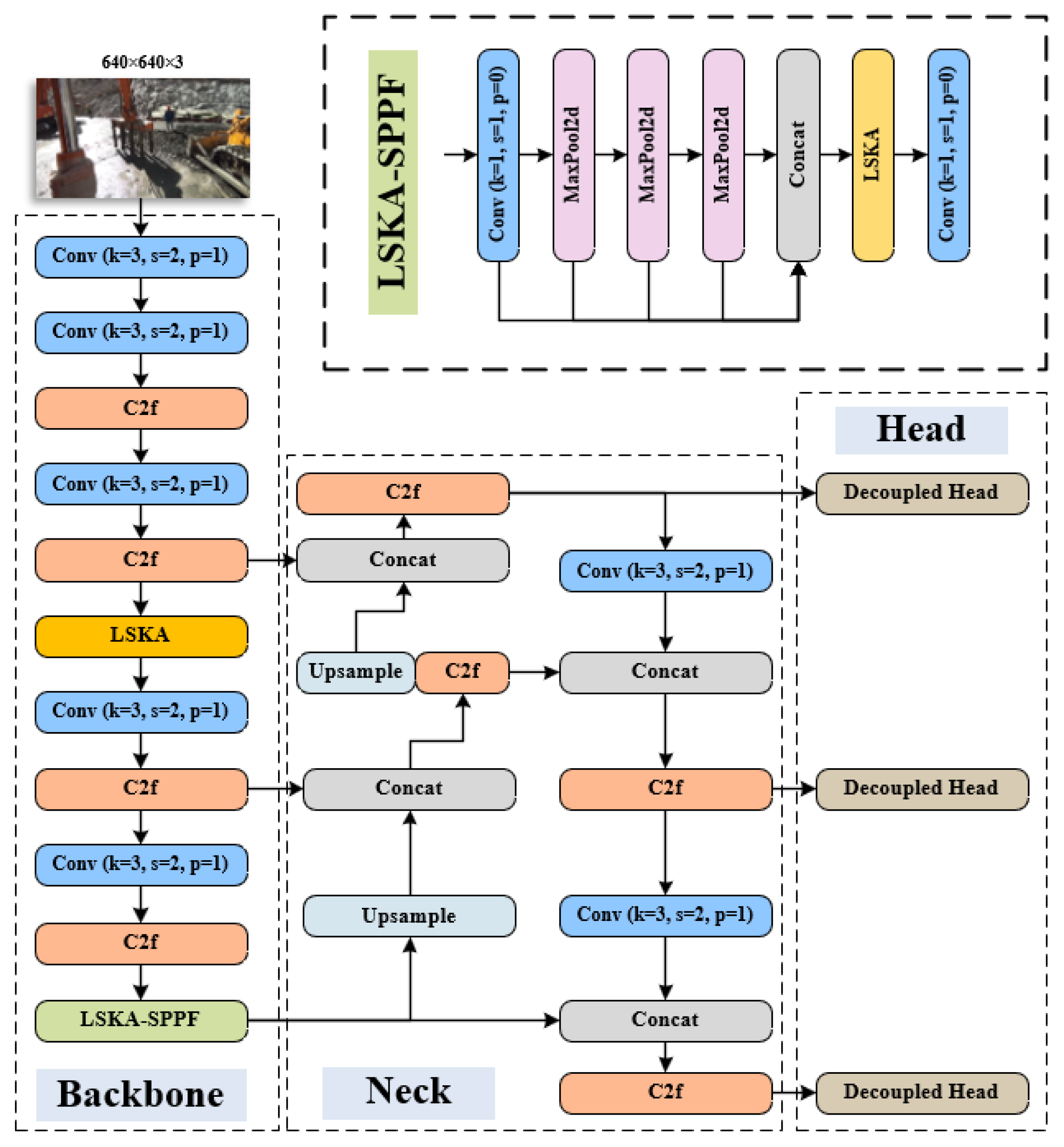 Buildings 14 03174 g005