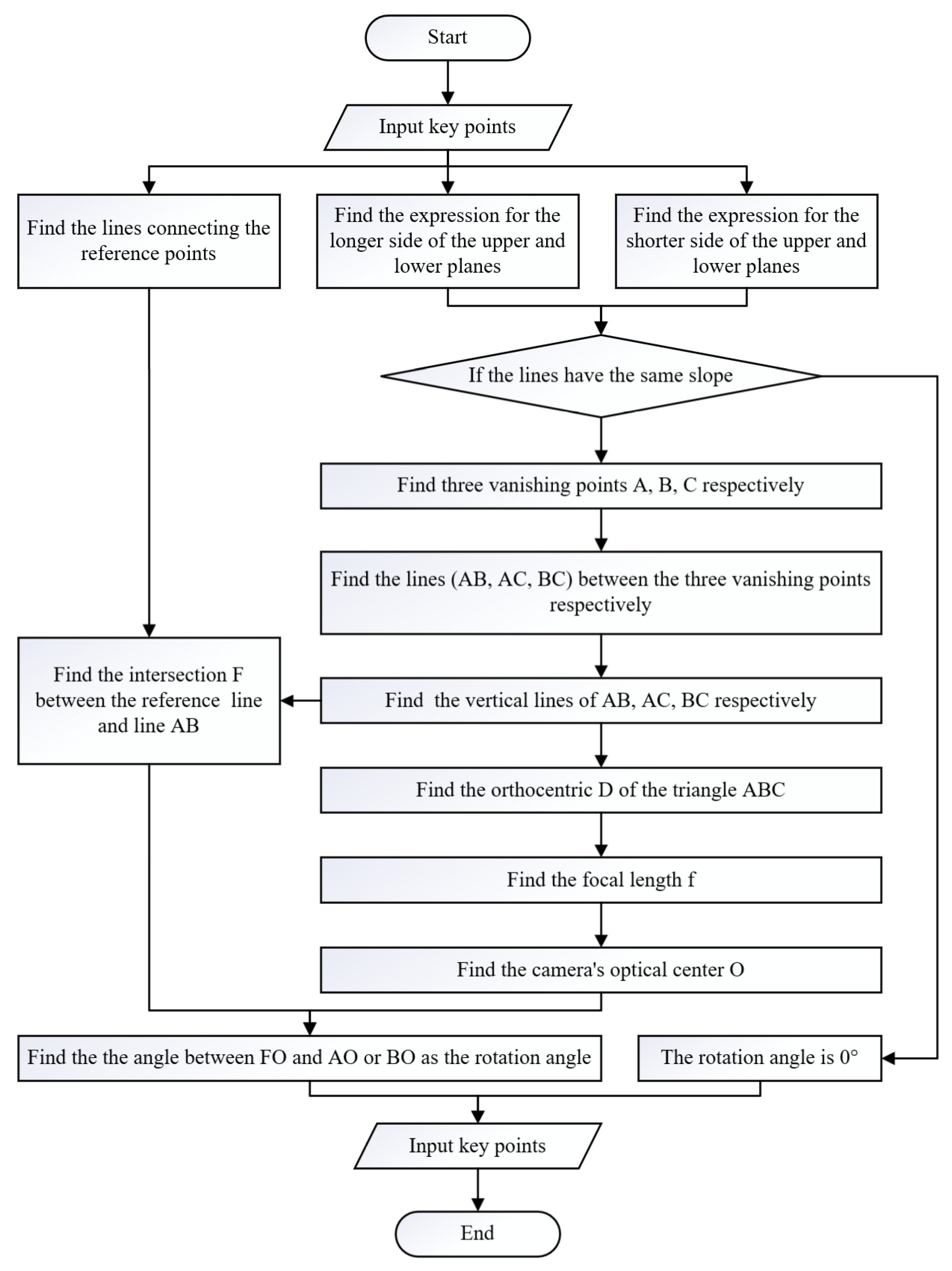 Buildings 14 03174 g007