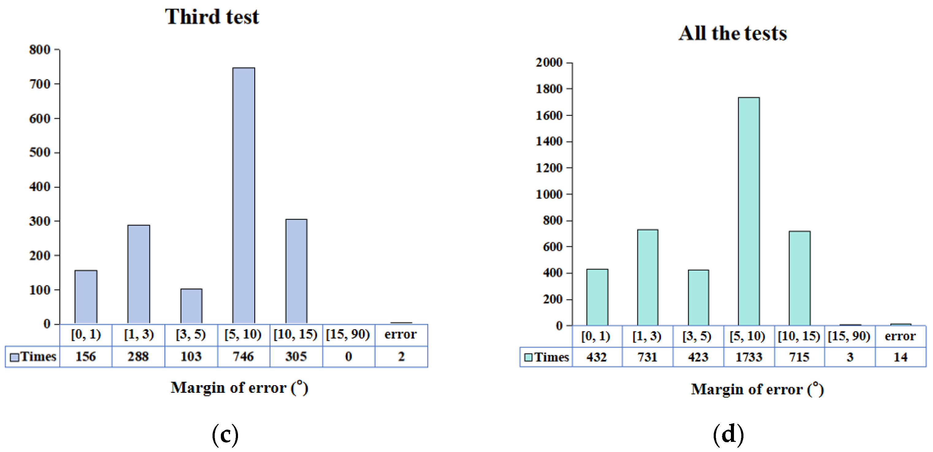 Buildings 14 03174 g012b