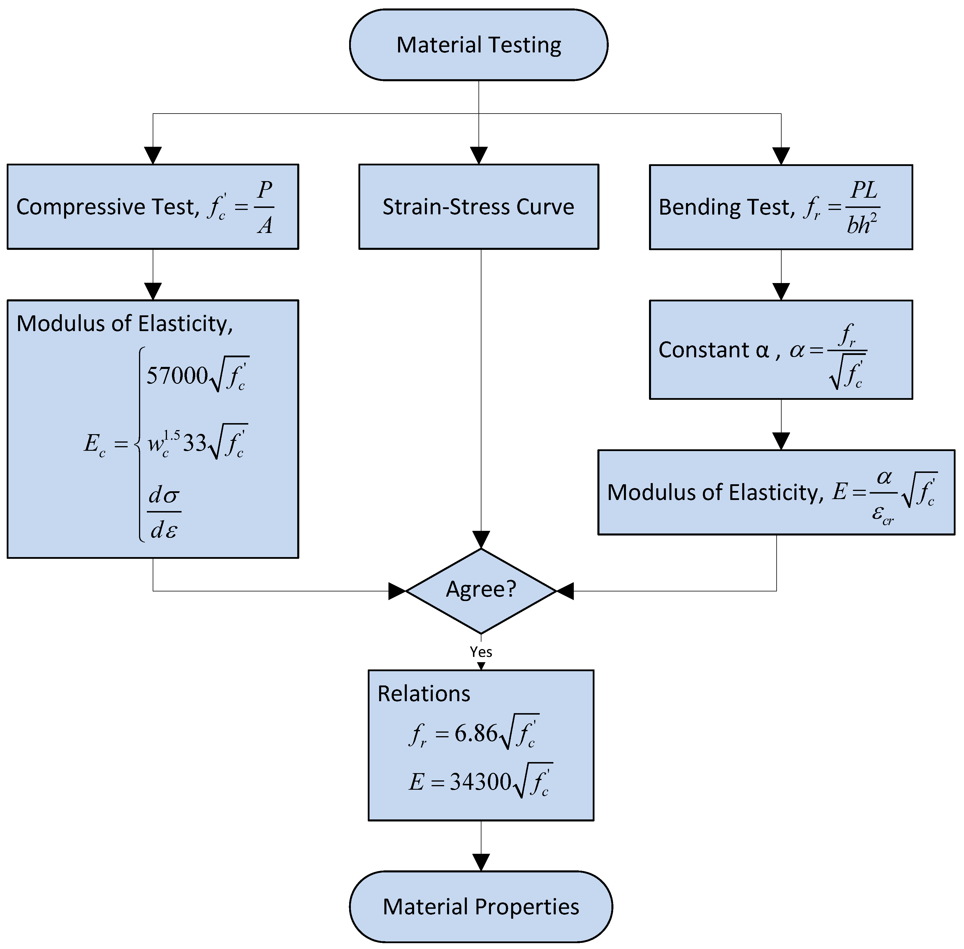 Buildings 14 03175 g014