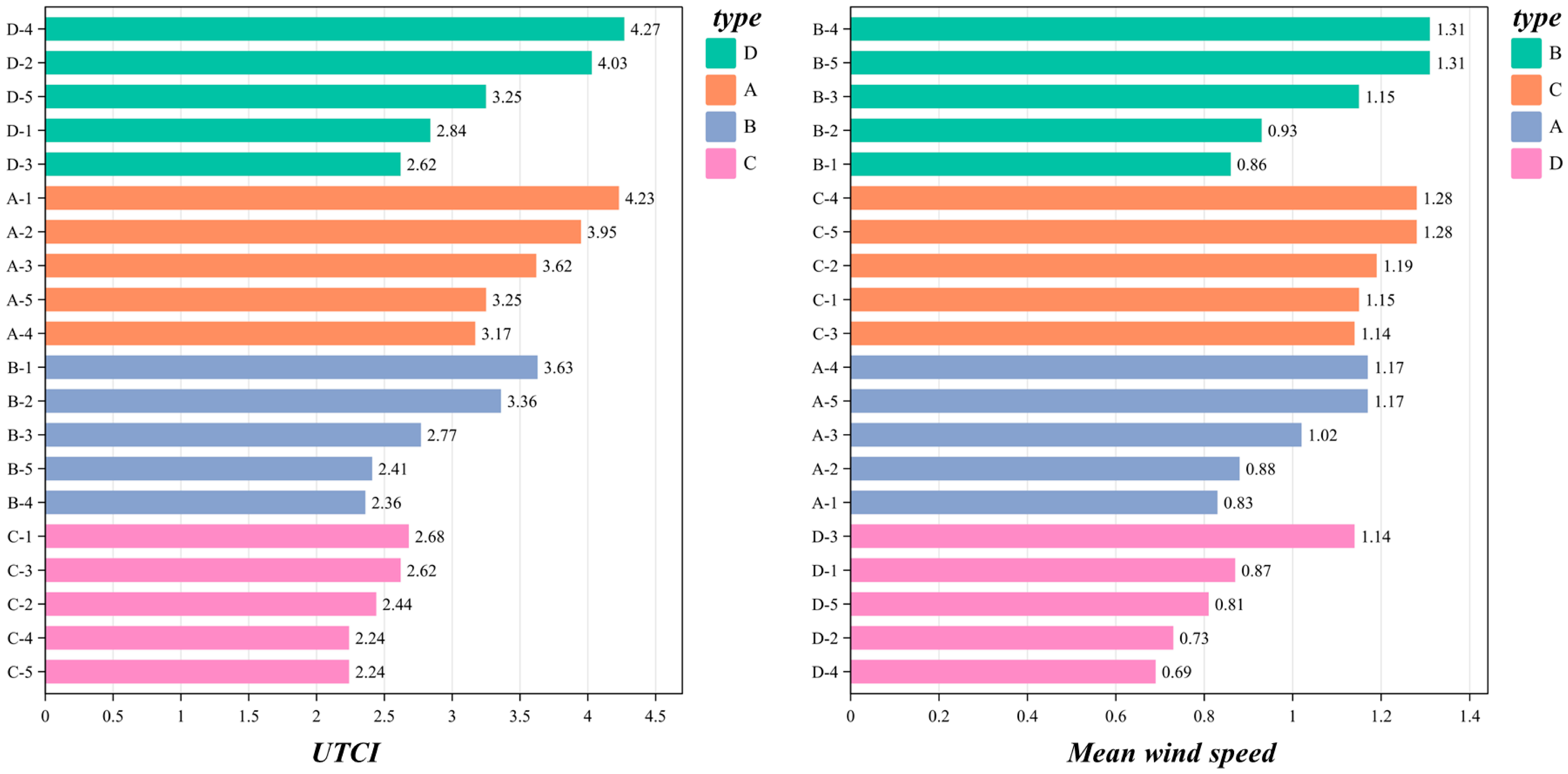 Buildings 14 03176 g009
