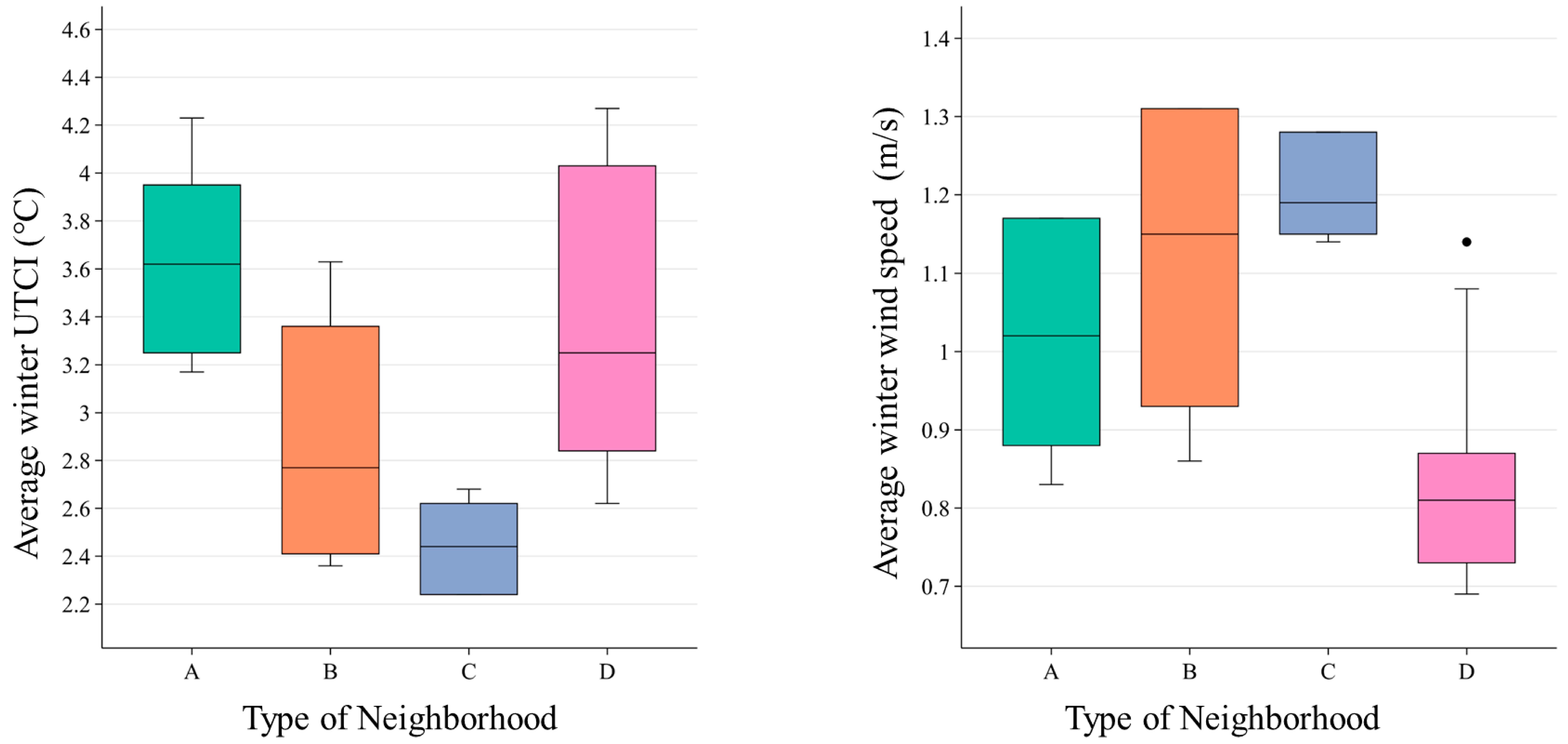 Buildings 14 03176 g010