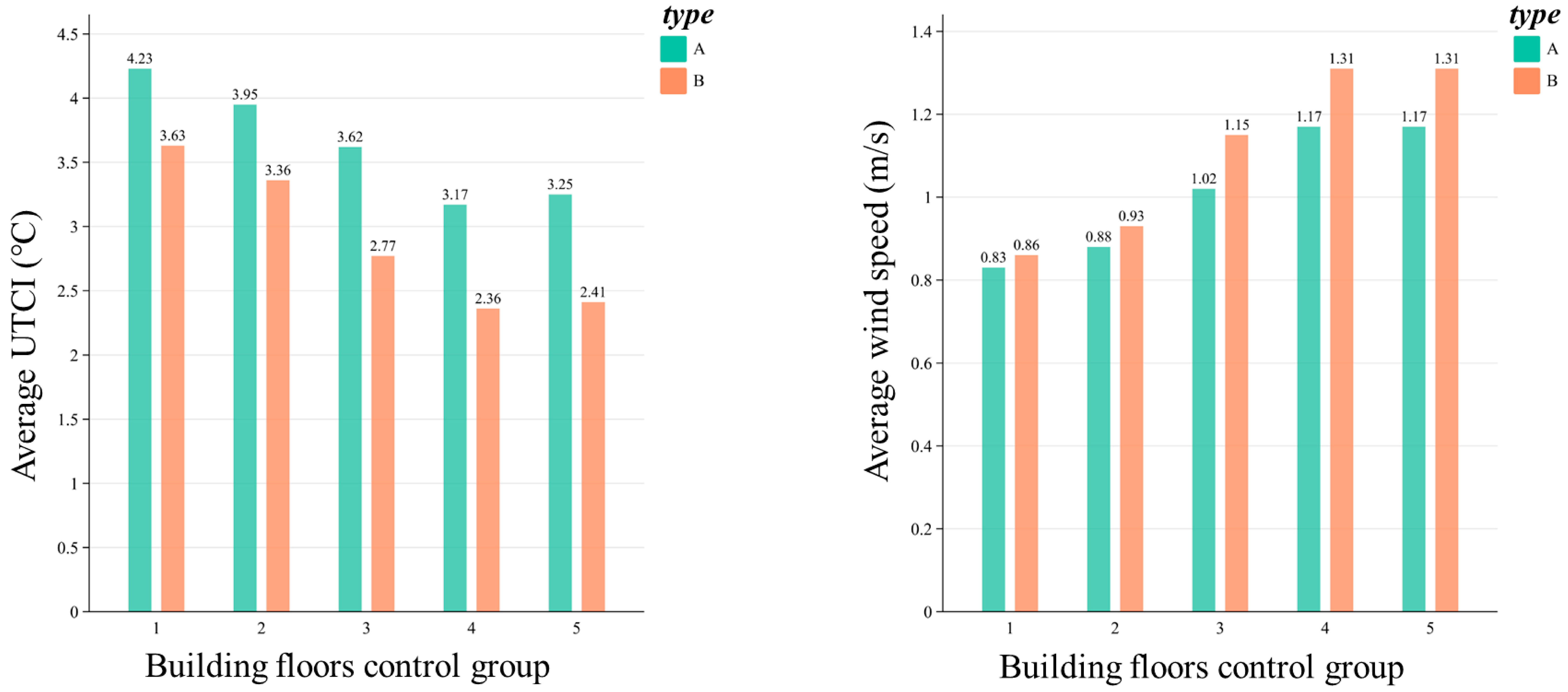 Buildings 14 03176 g012