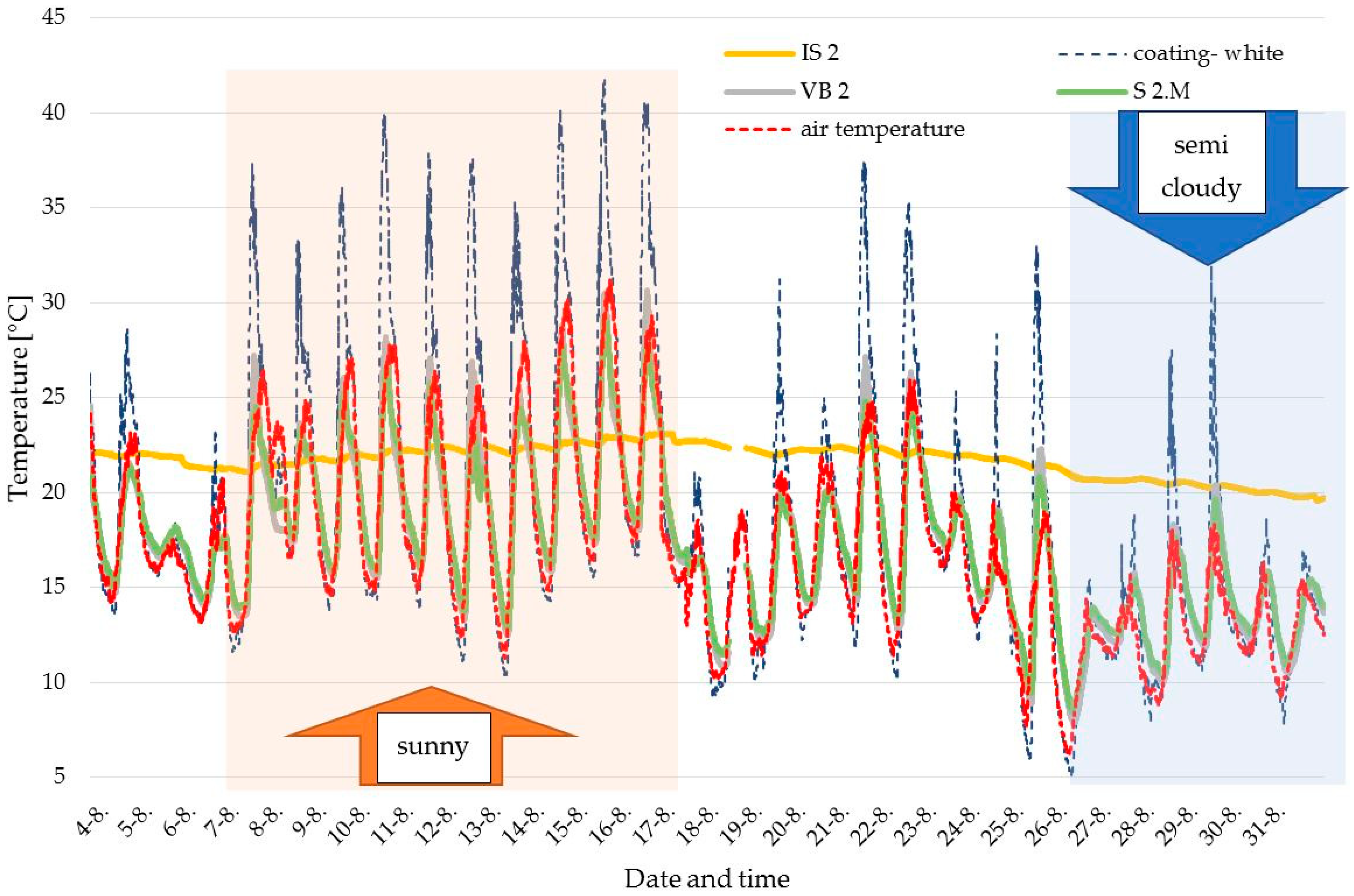 Buildings 14 03181 g004
