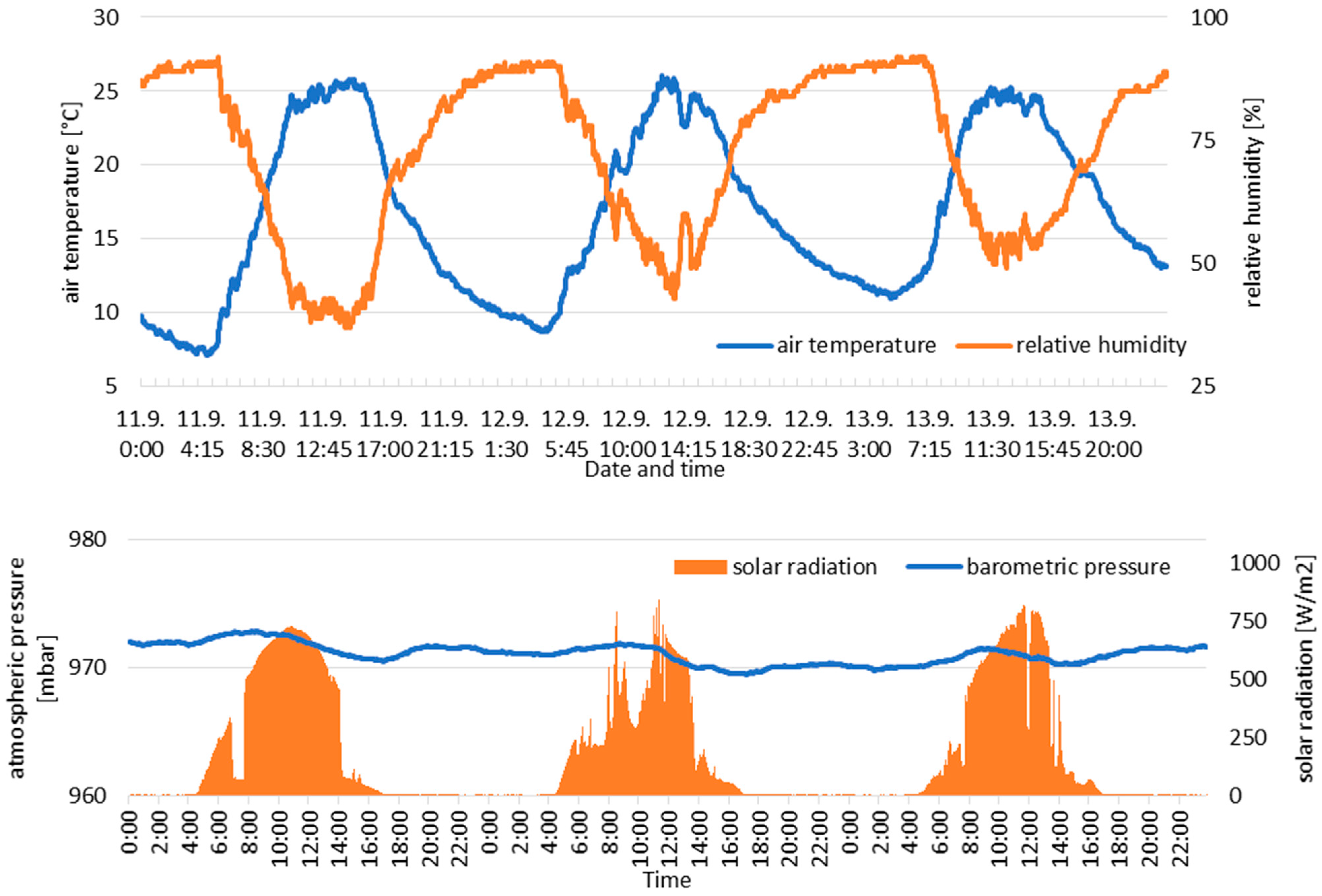Buildings 14 03181 g006