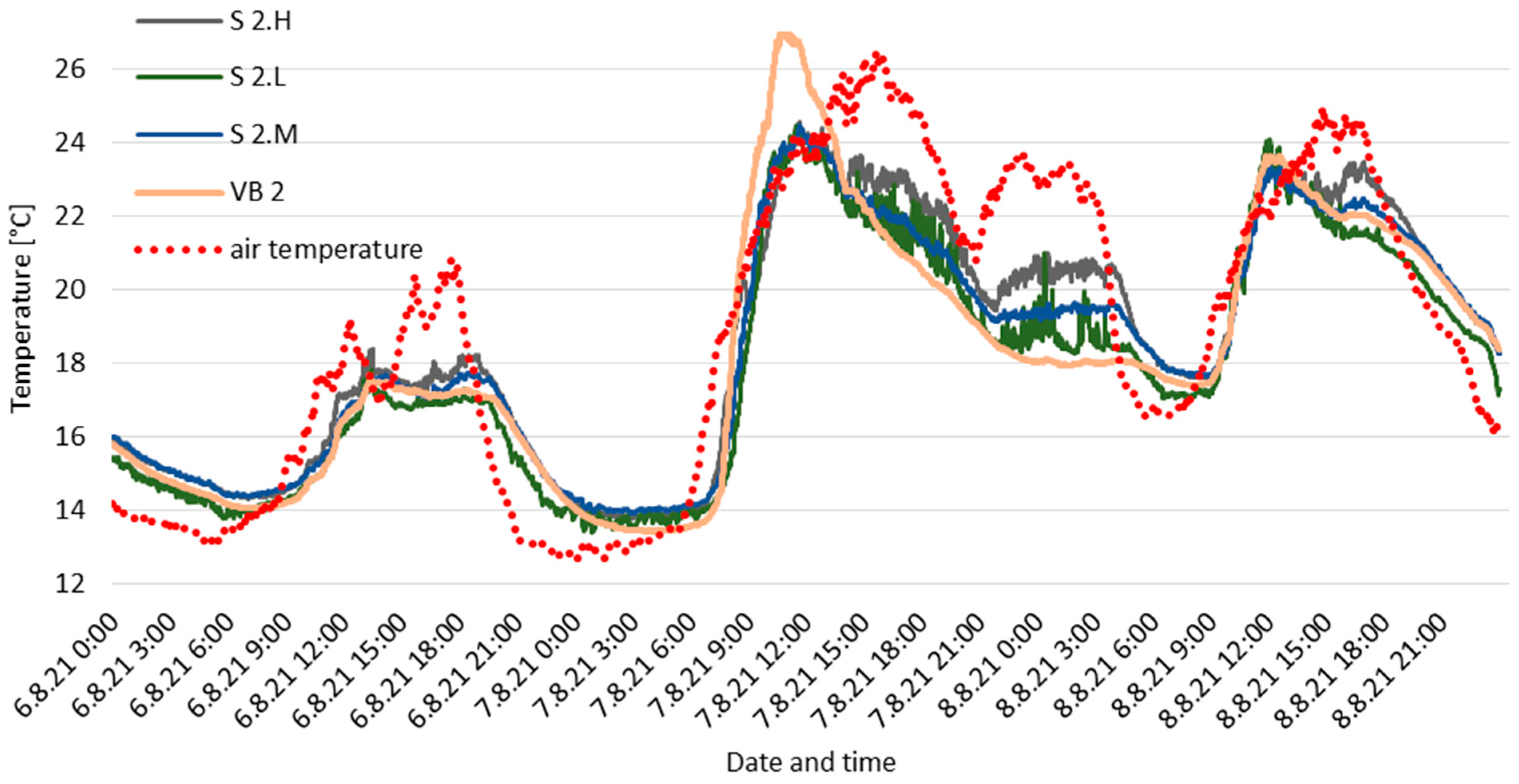 Buildings 14 03181 g011