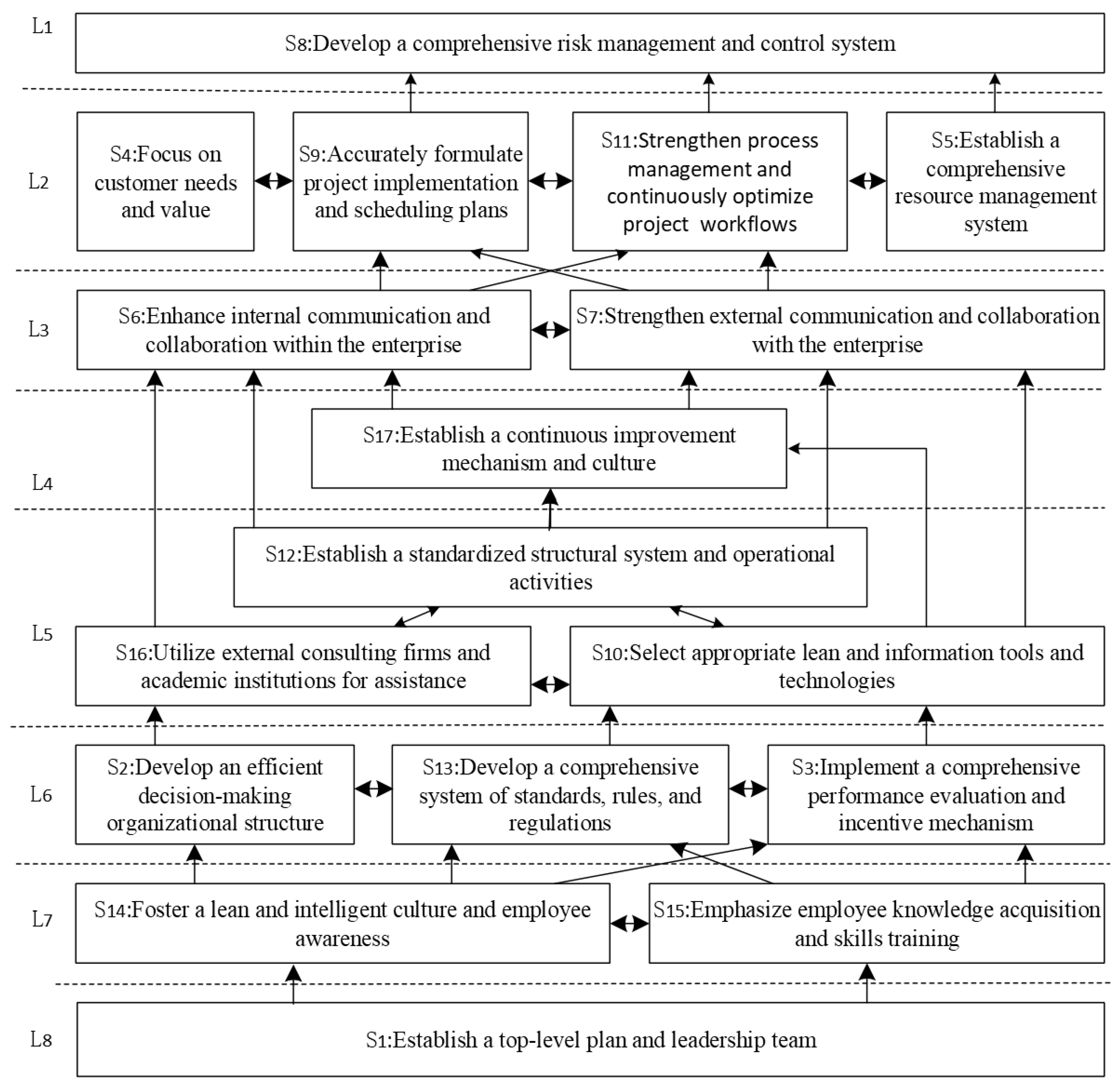 Buildings 14 03182 g003