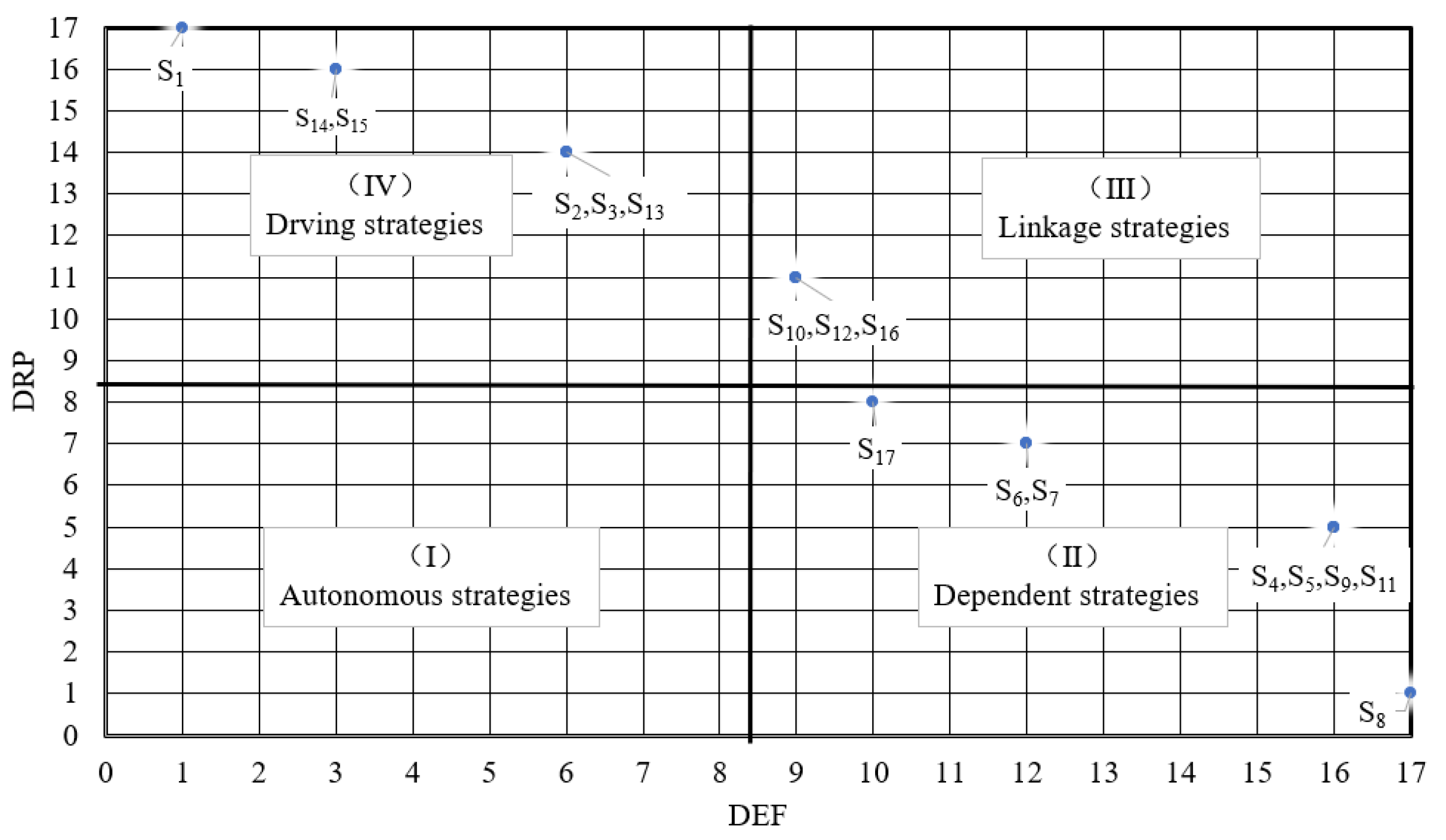 Buildings 14 03182 g004