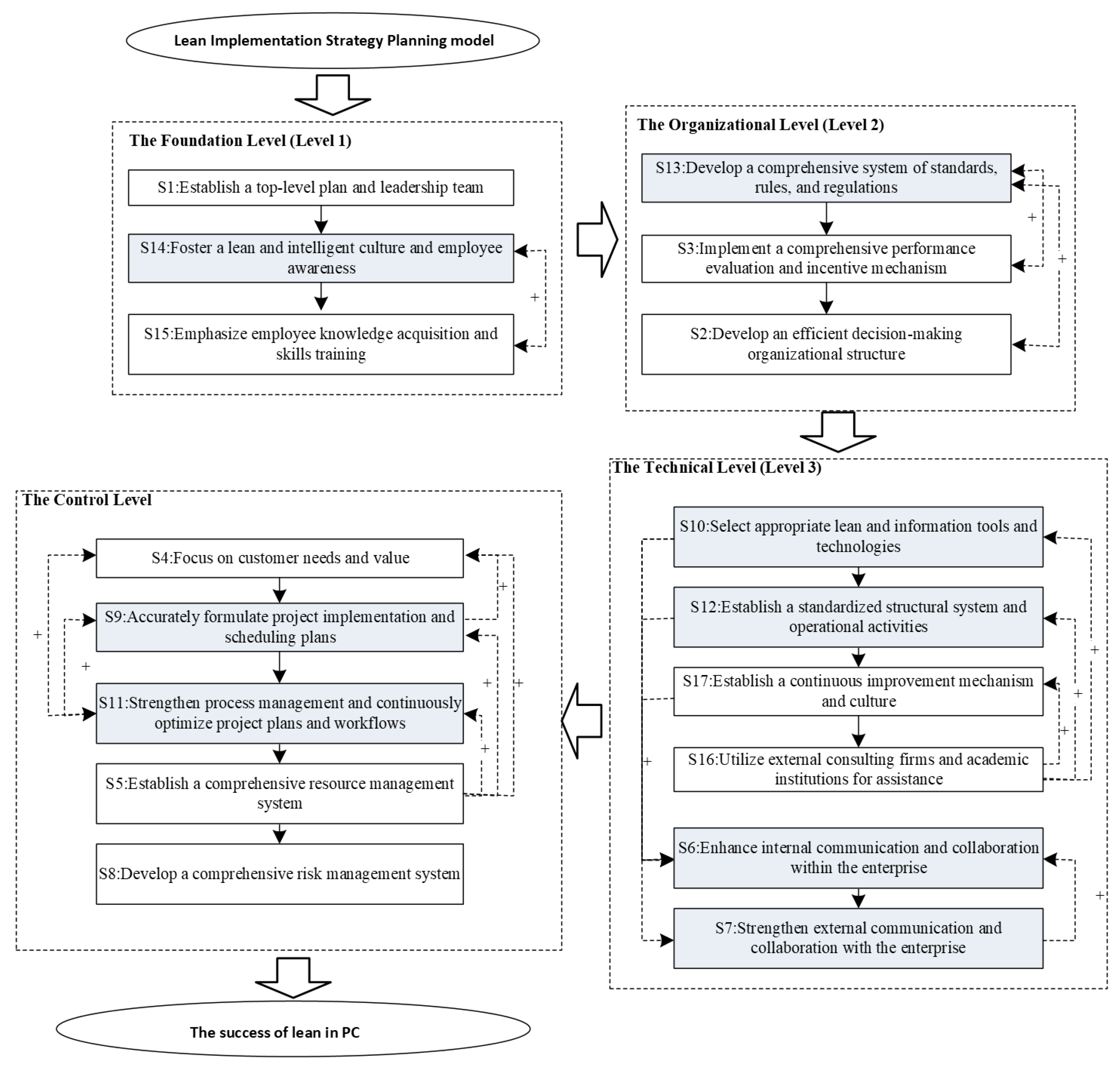Buildings 14 03182 g005
