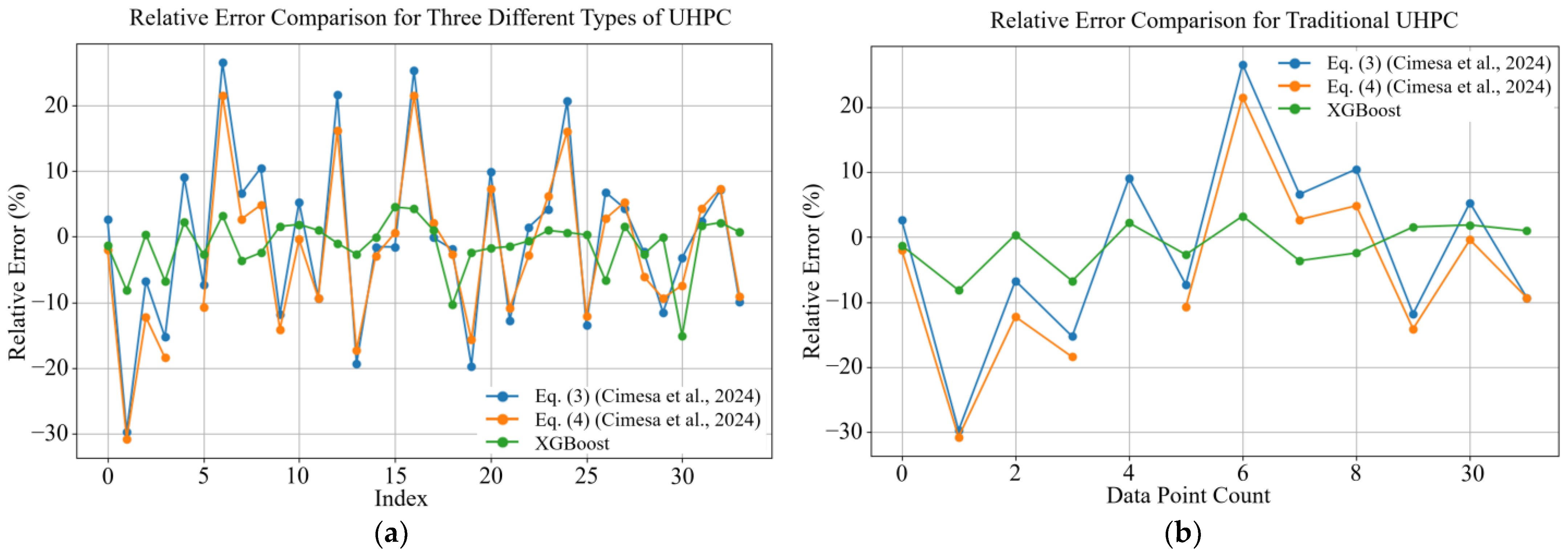 Buildings 14 03184 g013a