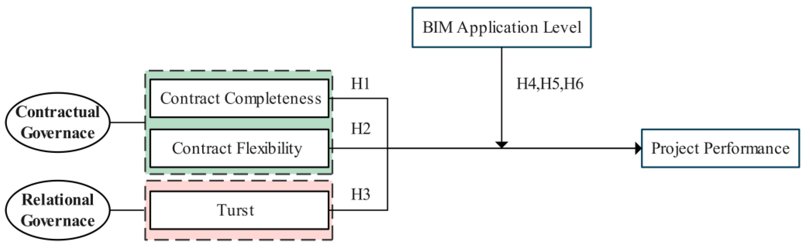 Buildings 14 03185 g003