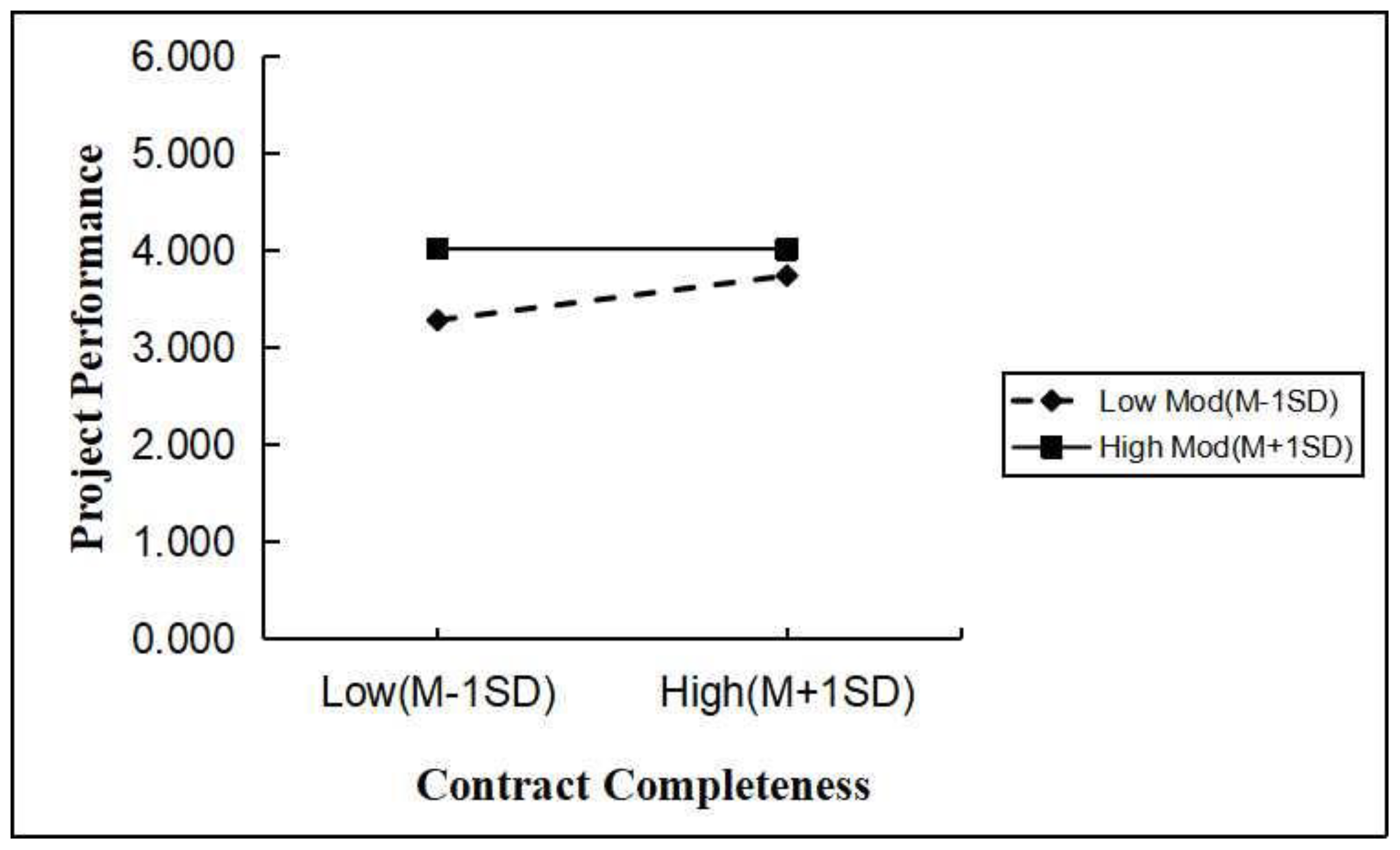 Buildings 14 03185 g006