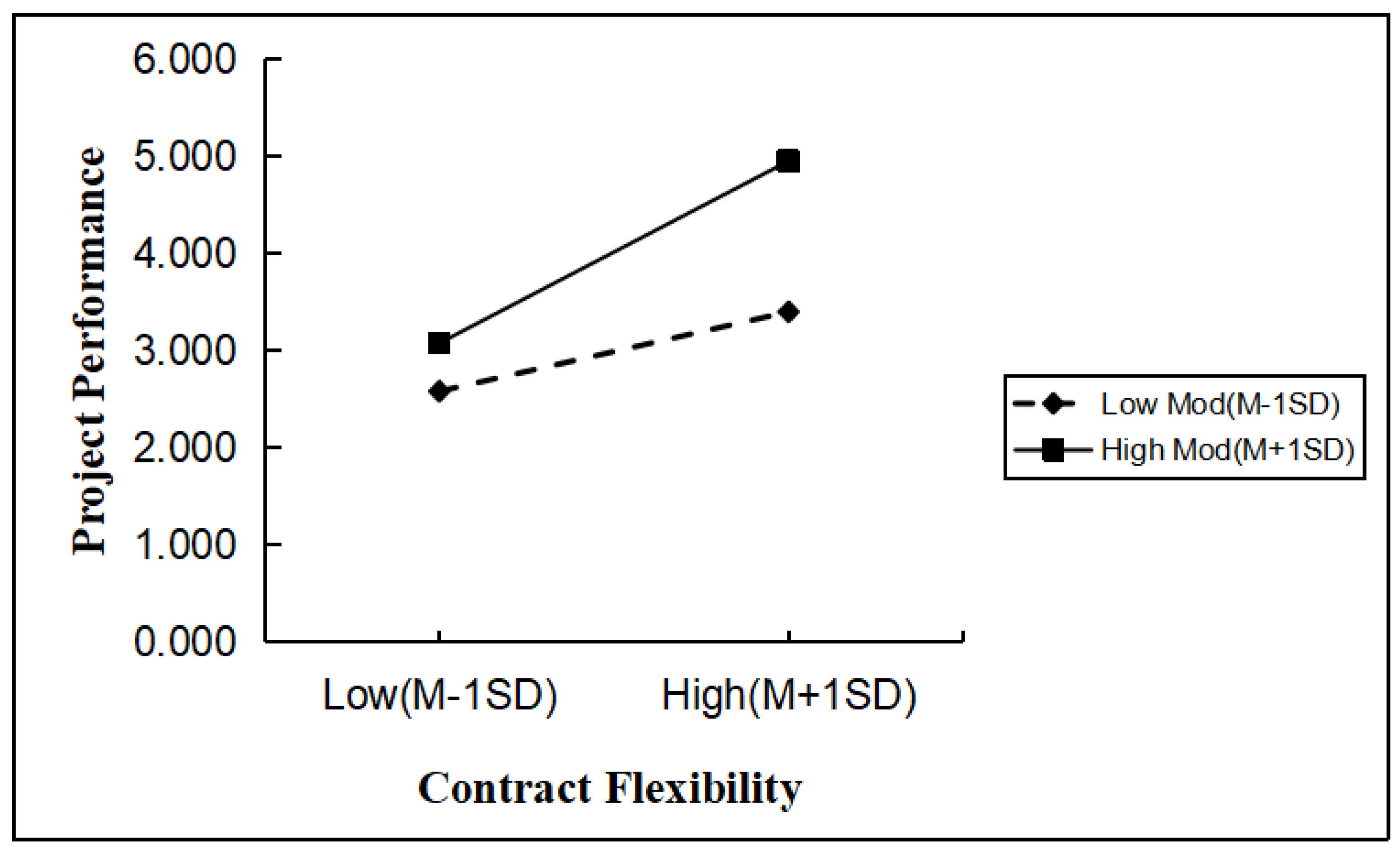 Buildings 14 03185 g007