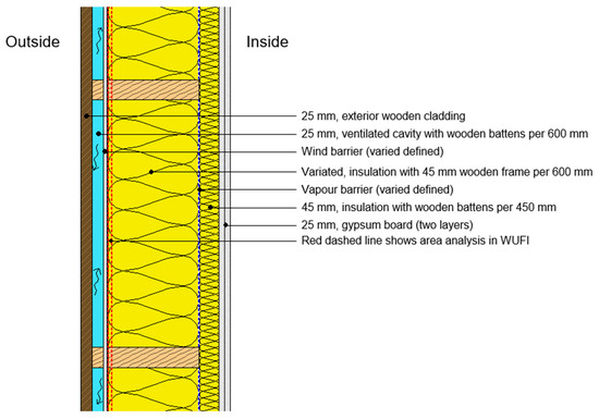 Board & Batten 0.100 Board & Batten 0.100